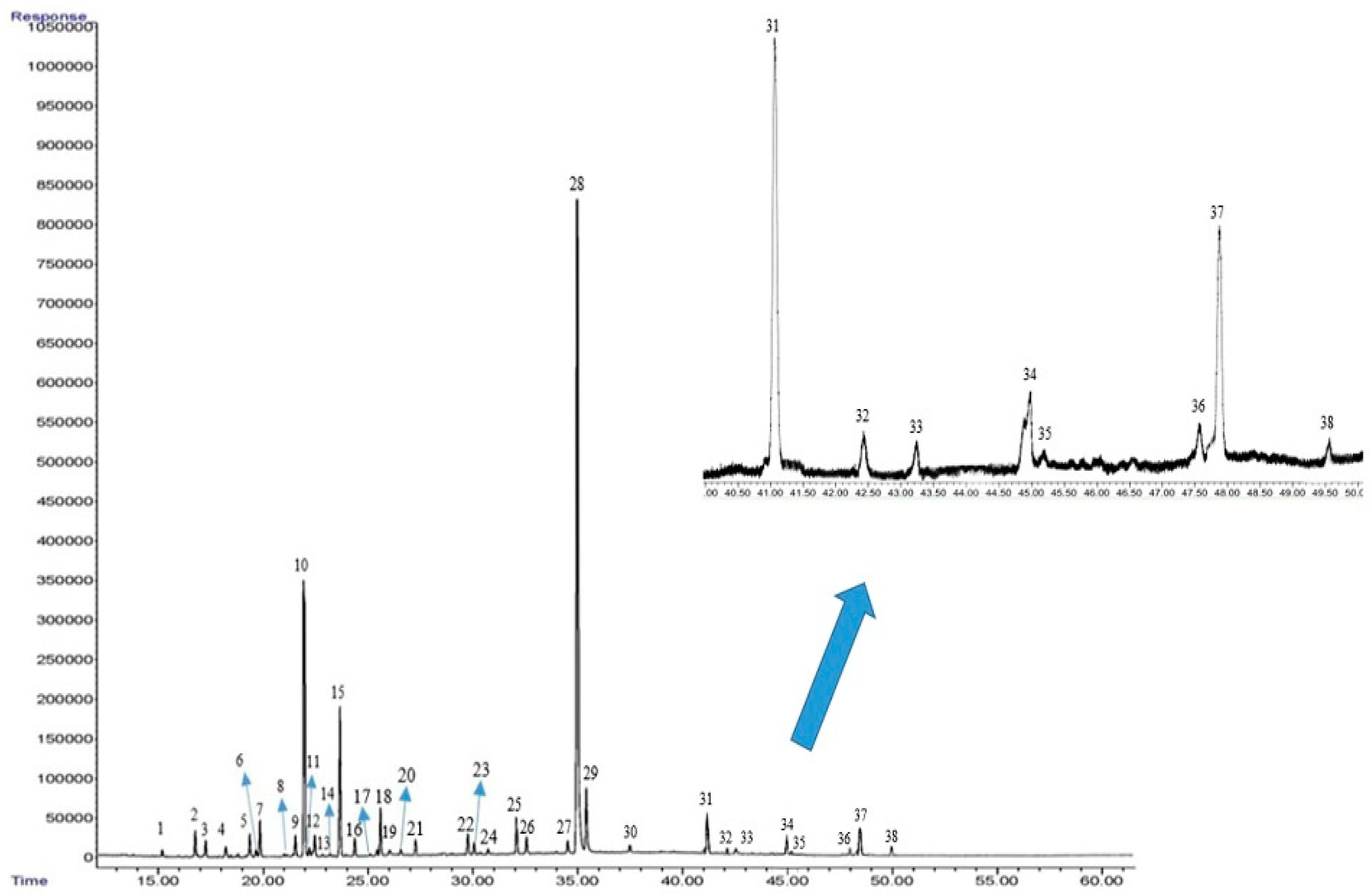 Plants 12 01422 g003