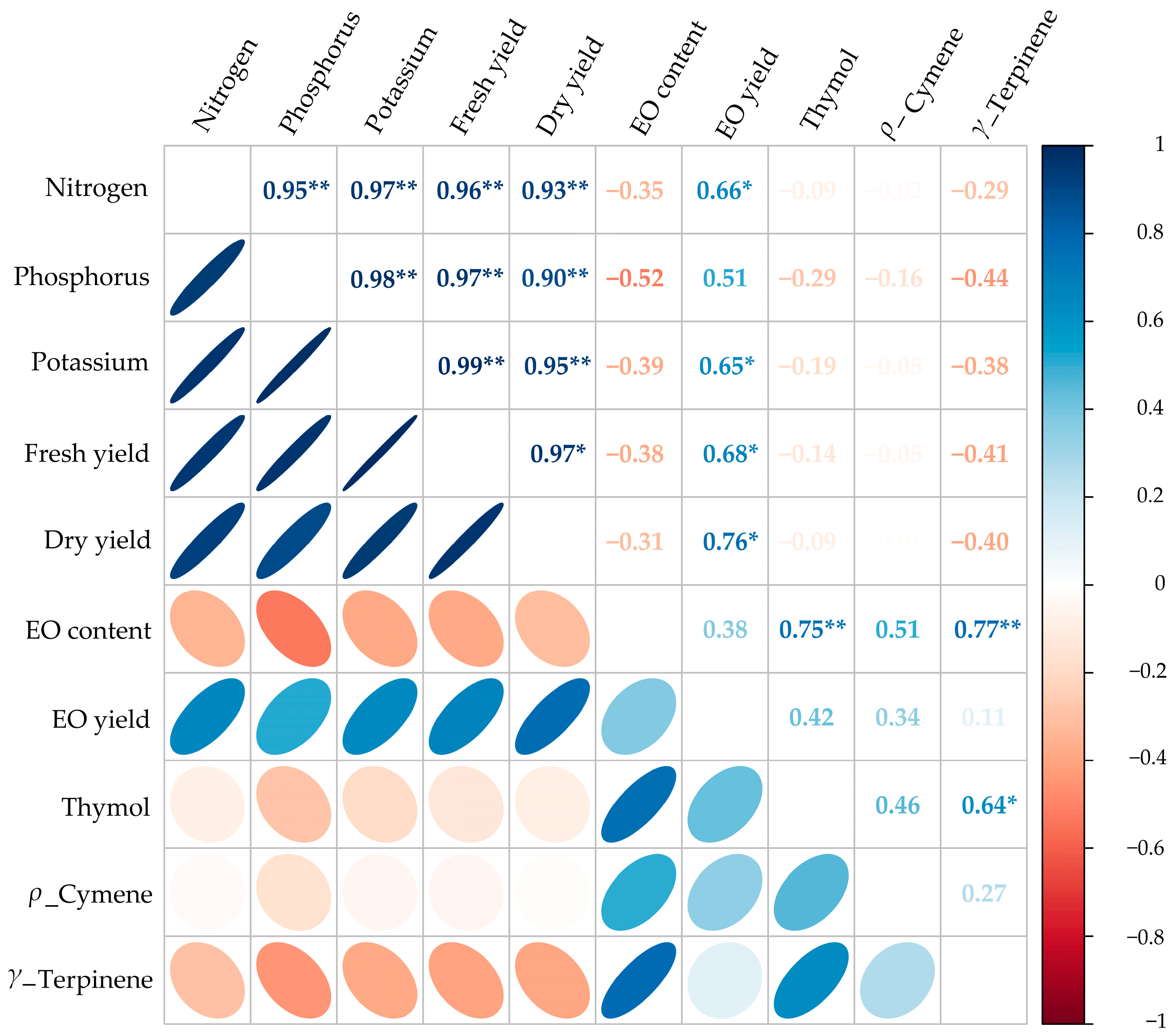 Plants 12 01422 g004