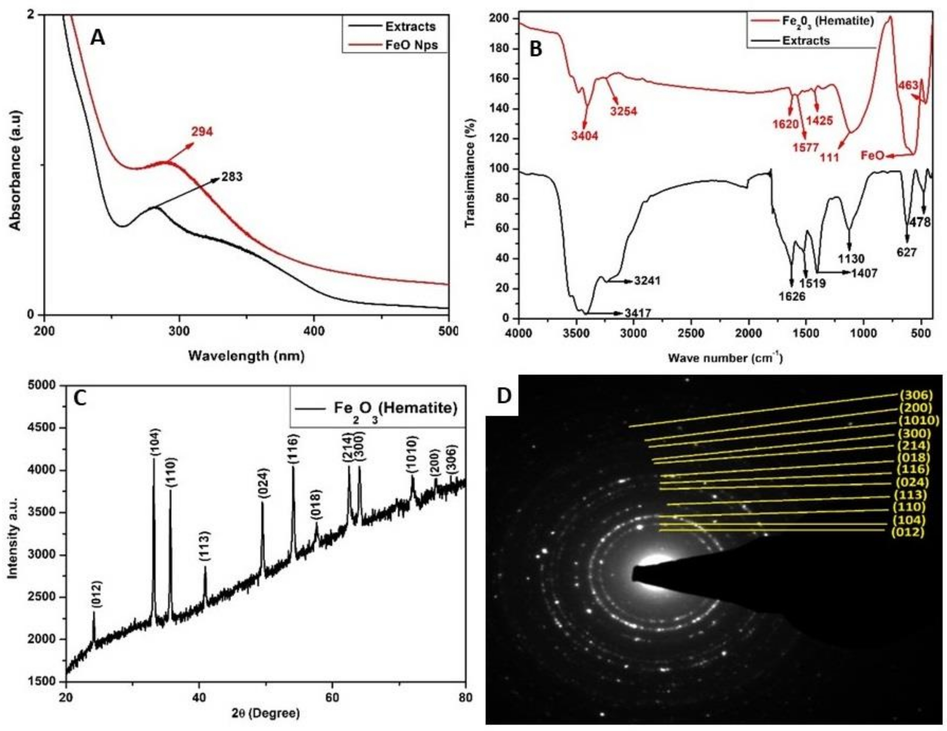 Plants 12 01425 g001