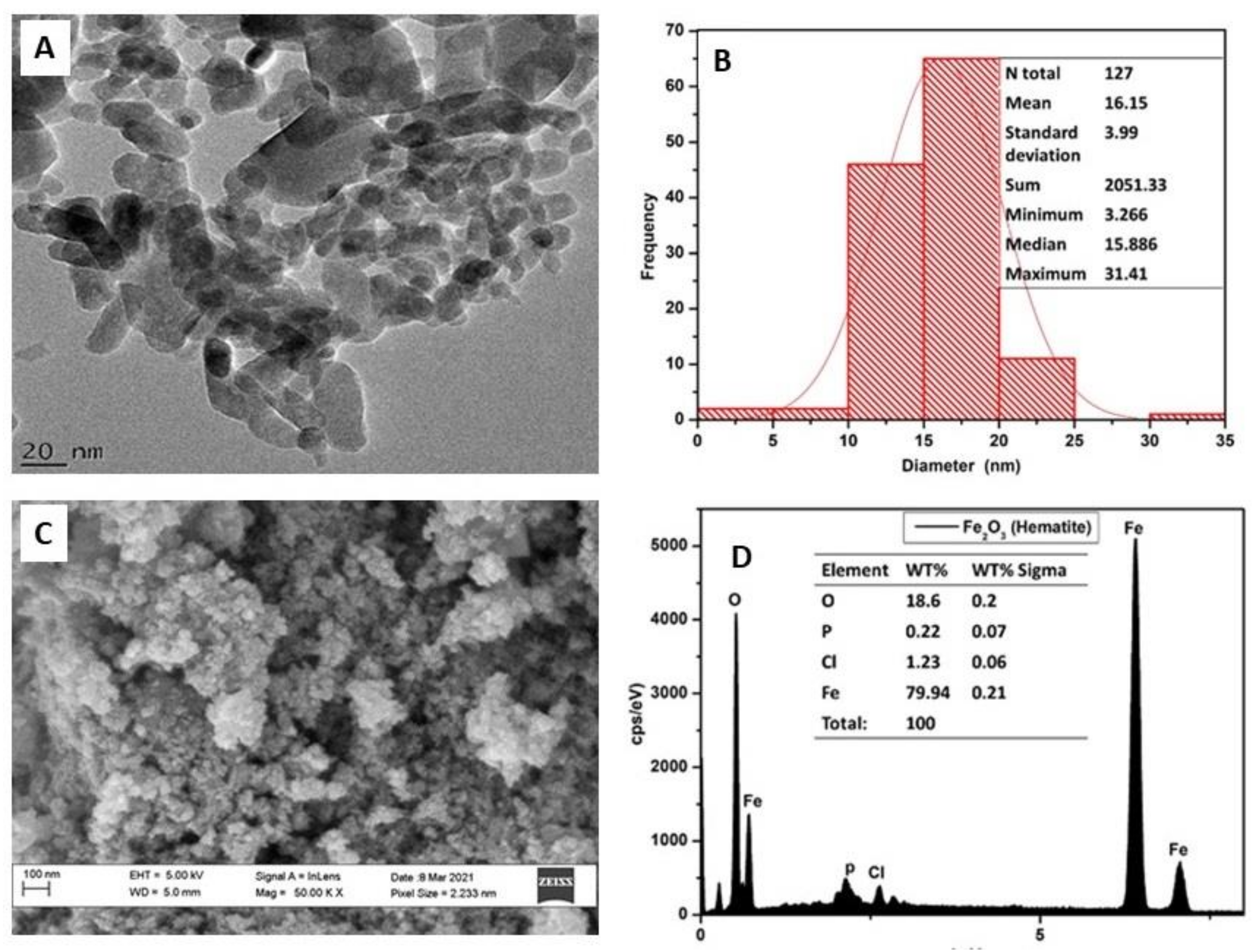 Plants 12 01425 g002