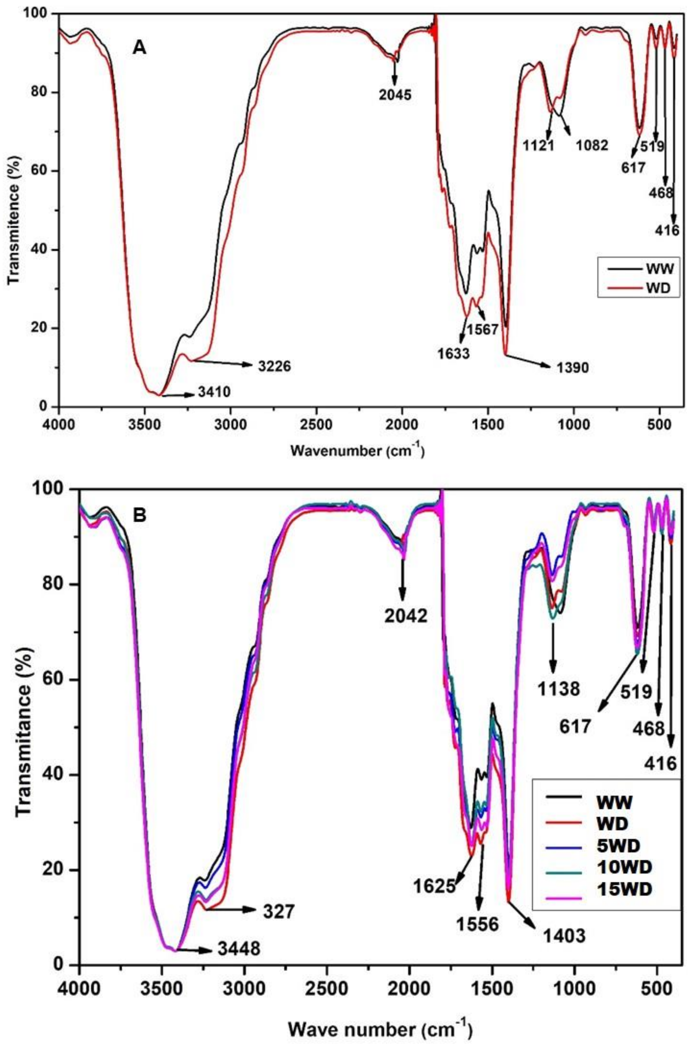 Plants 12 01425 g007