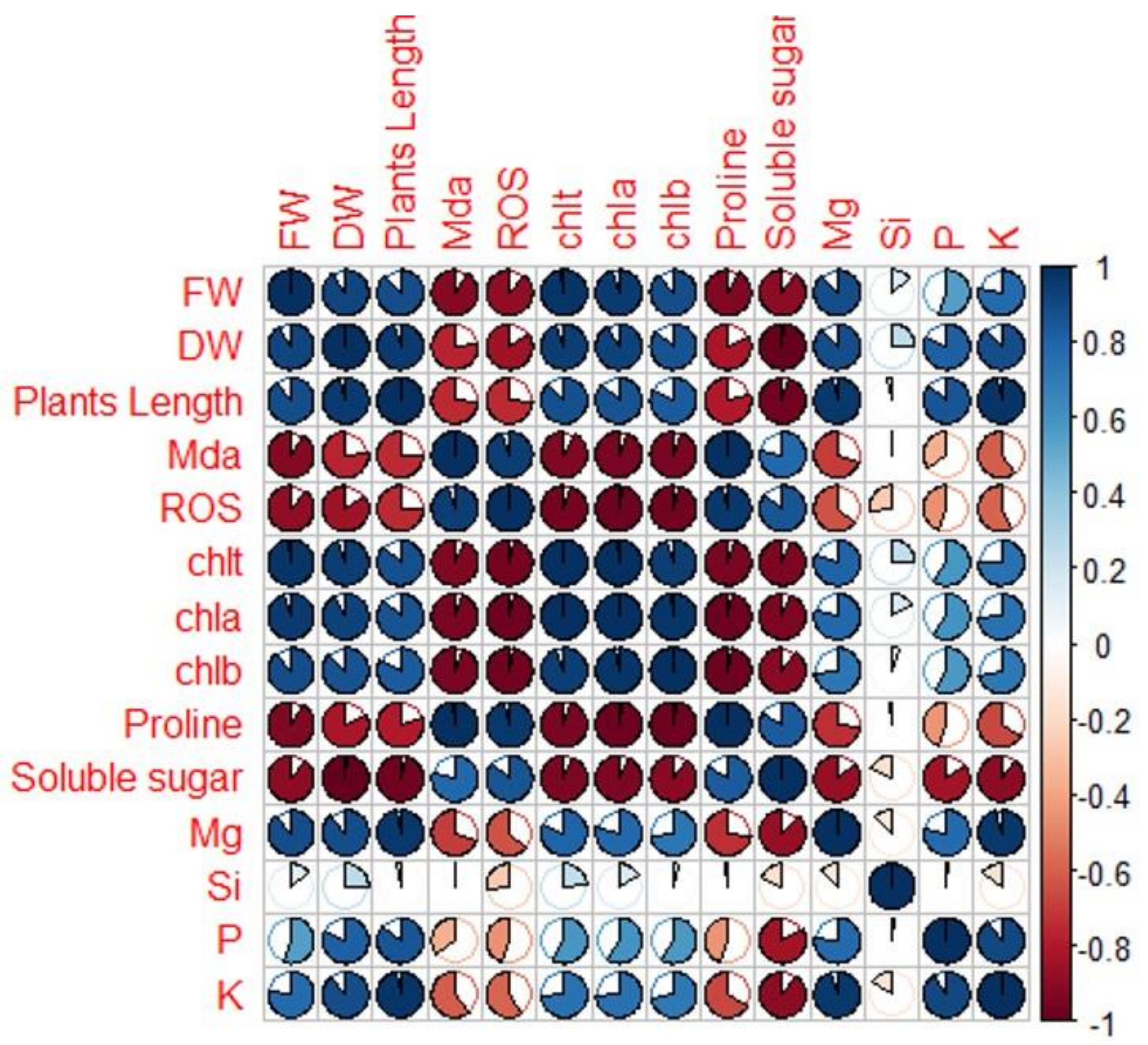 Plants 12 01425 g009