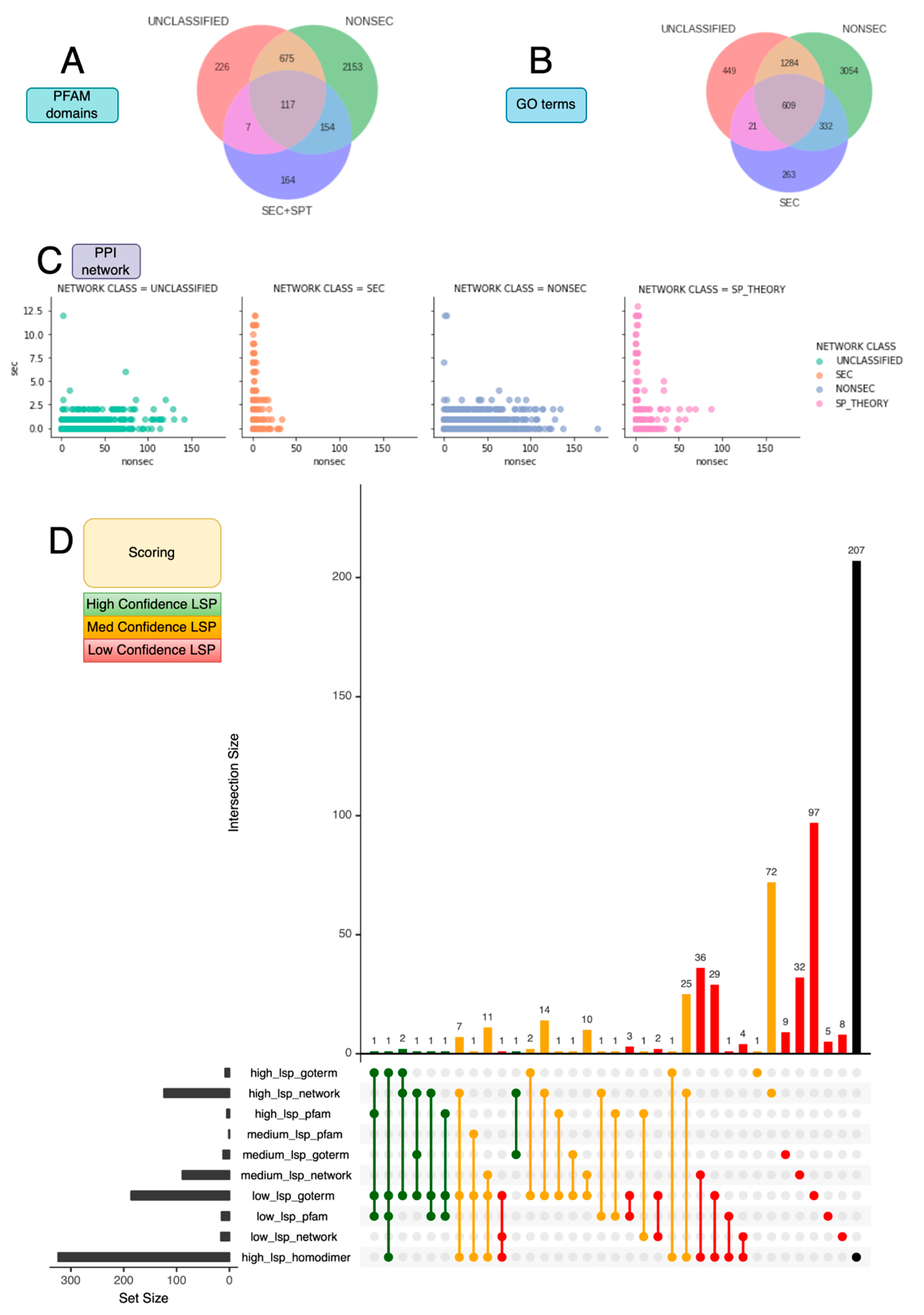 Plants 12 01428 g002