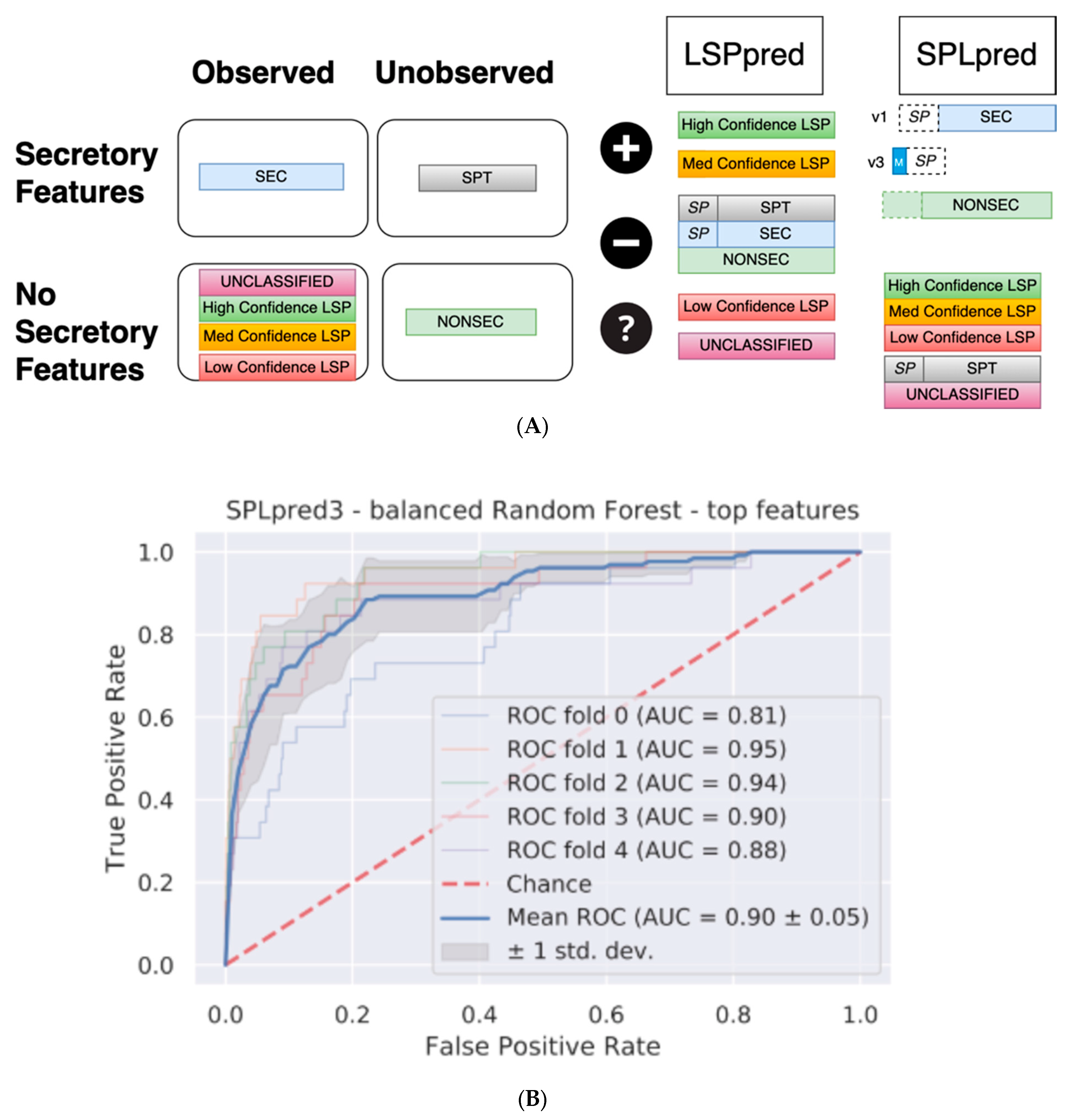 Plants 12 01428 g003a