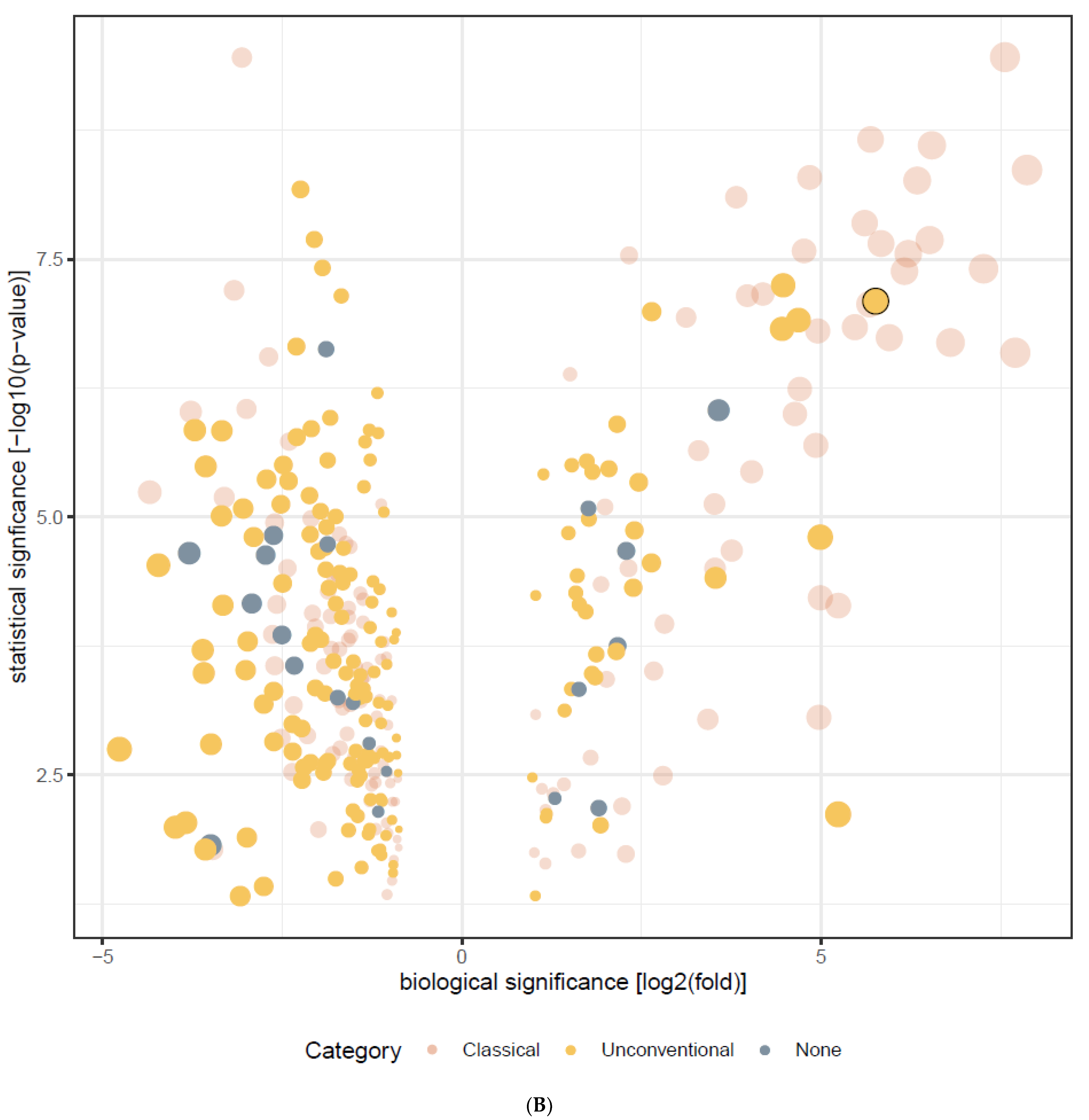 Plants 12 01428 g004b