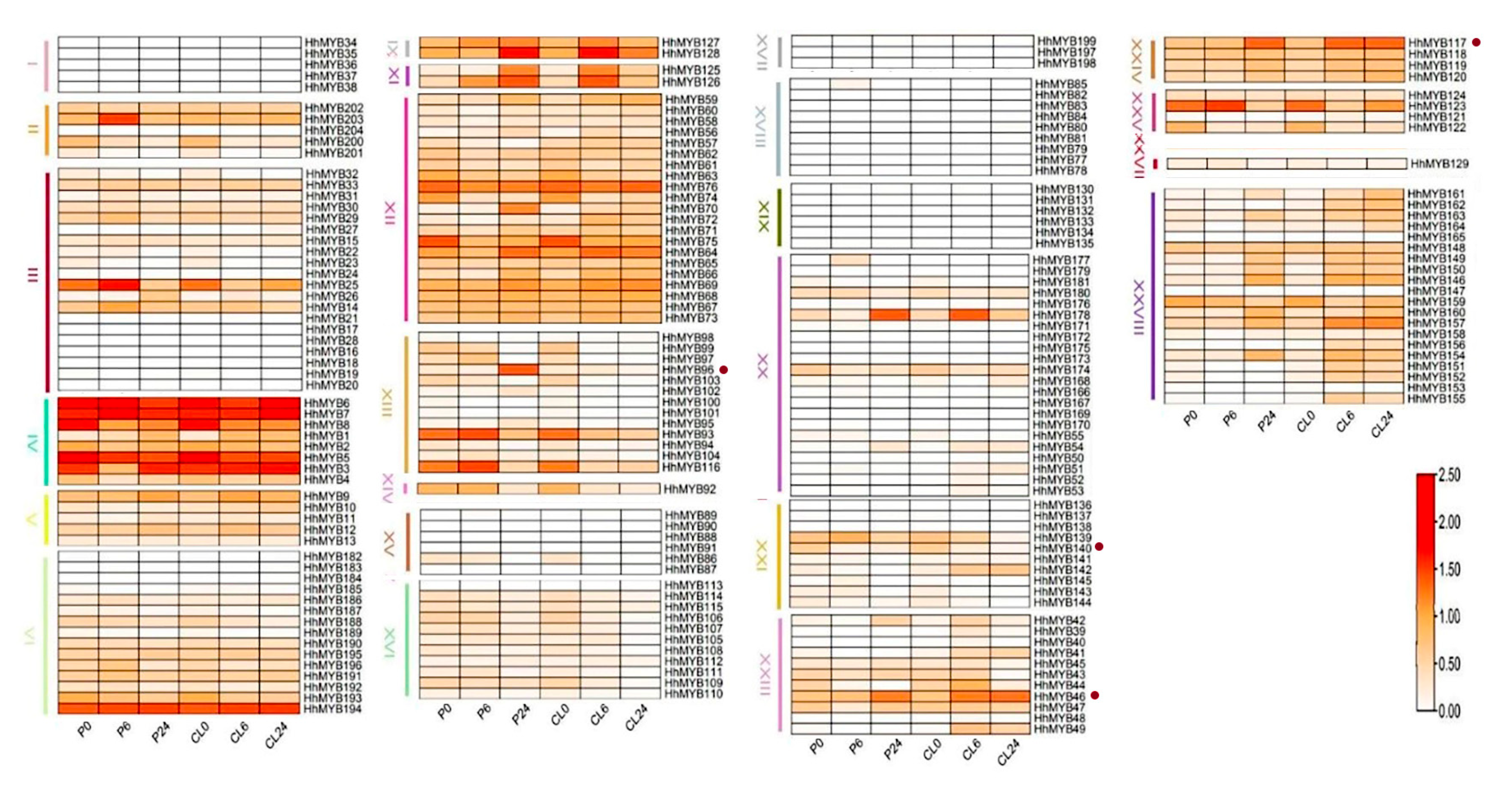 Plants 12 01429 g002