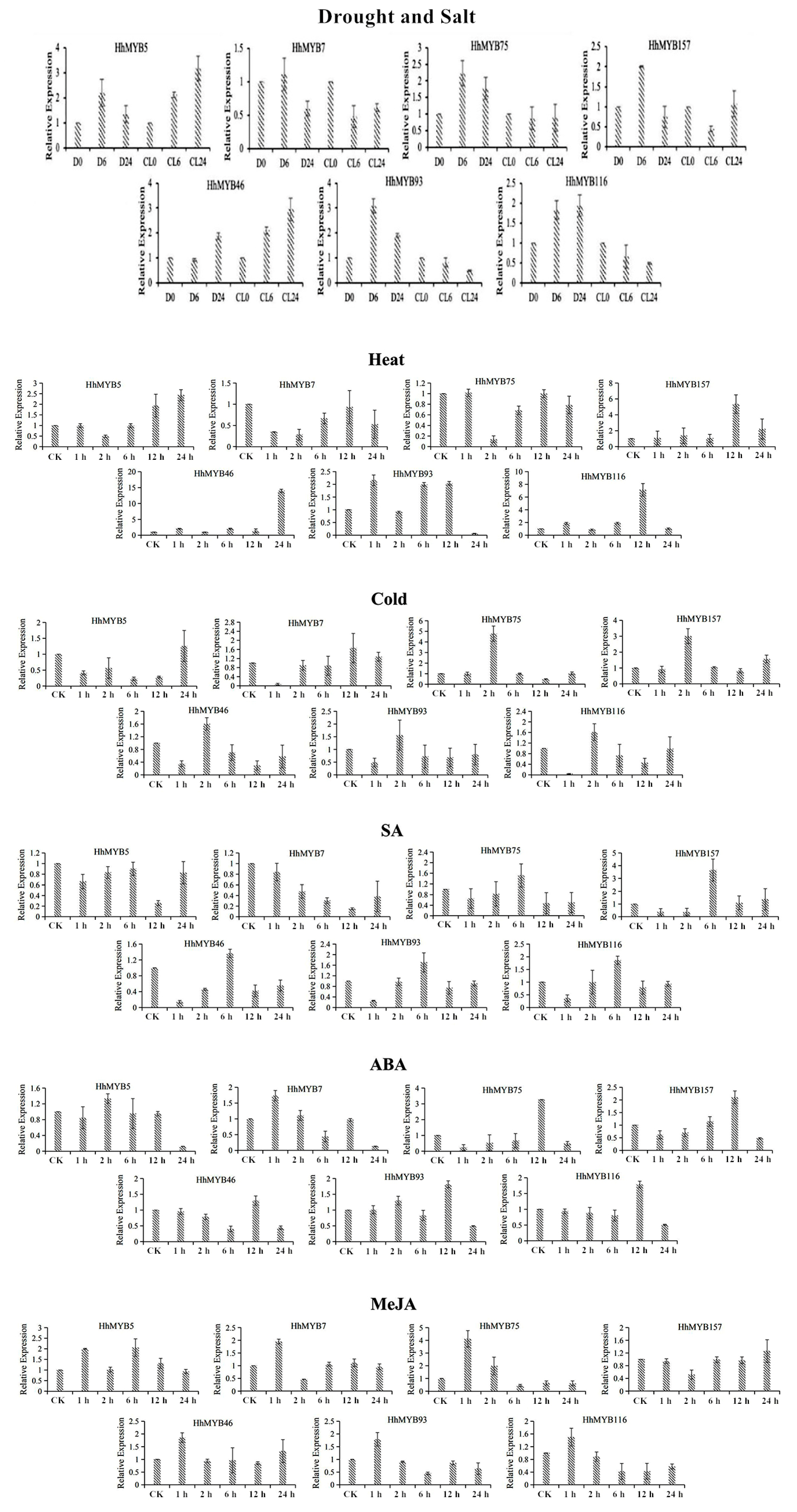 Plants 12 01429 g003
