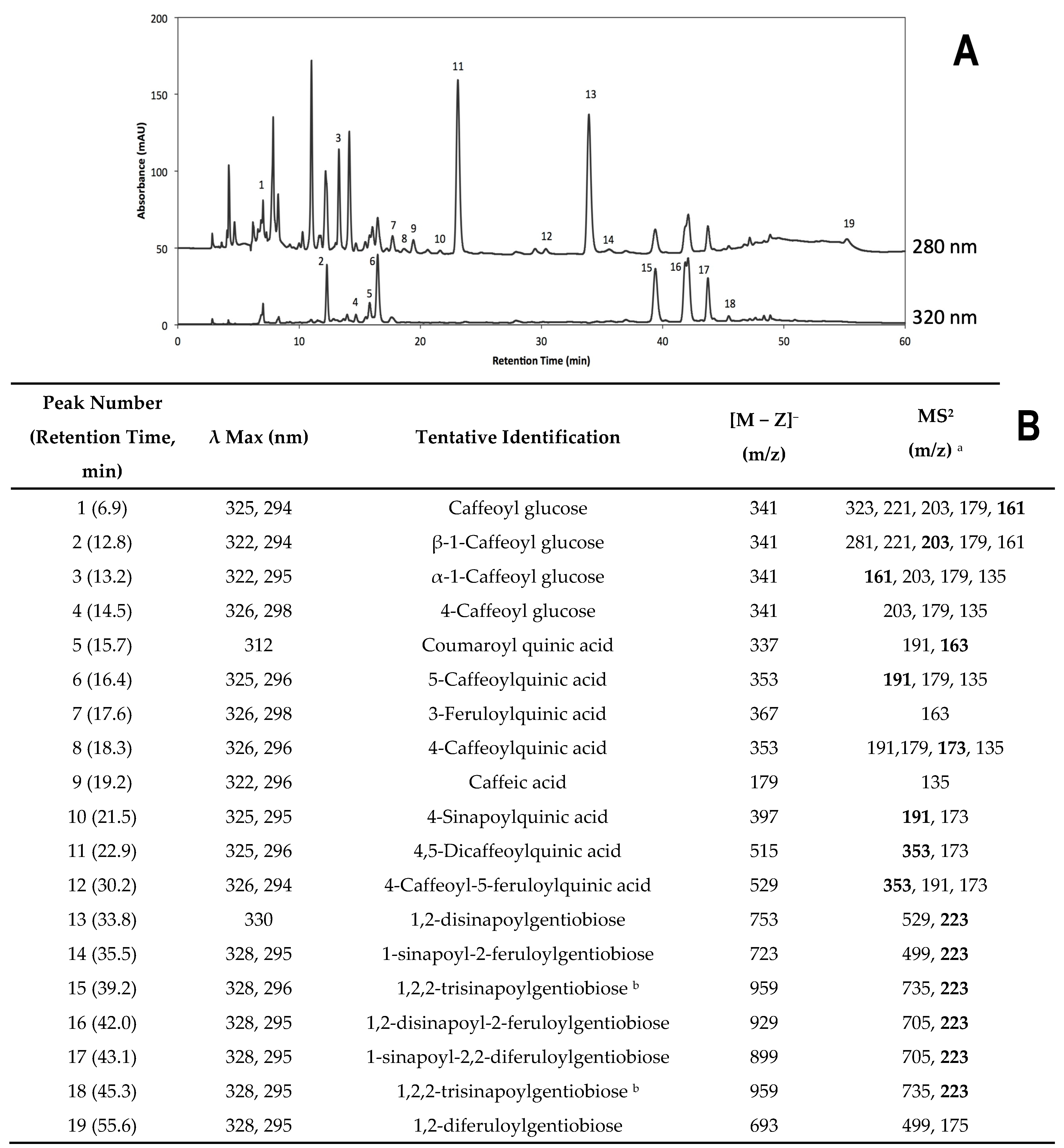 Plants 12 01434 g003