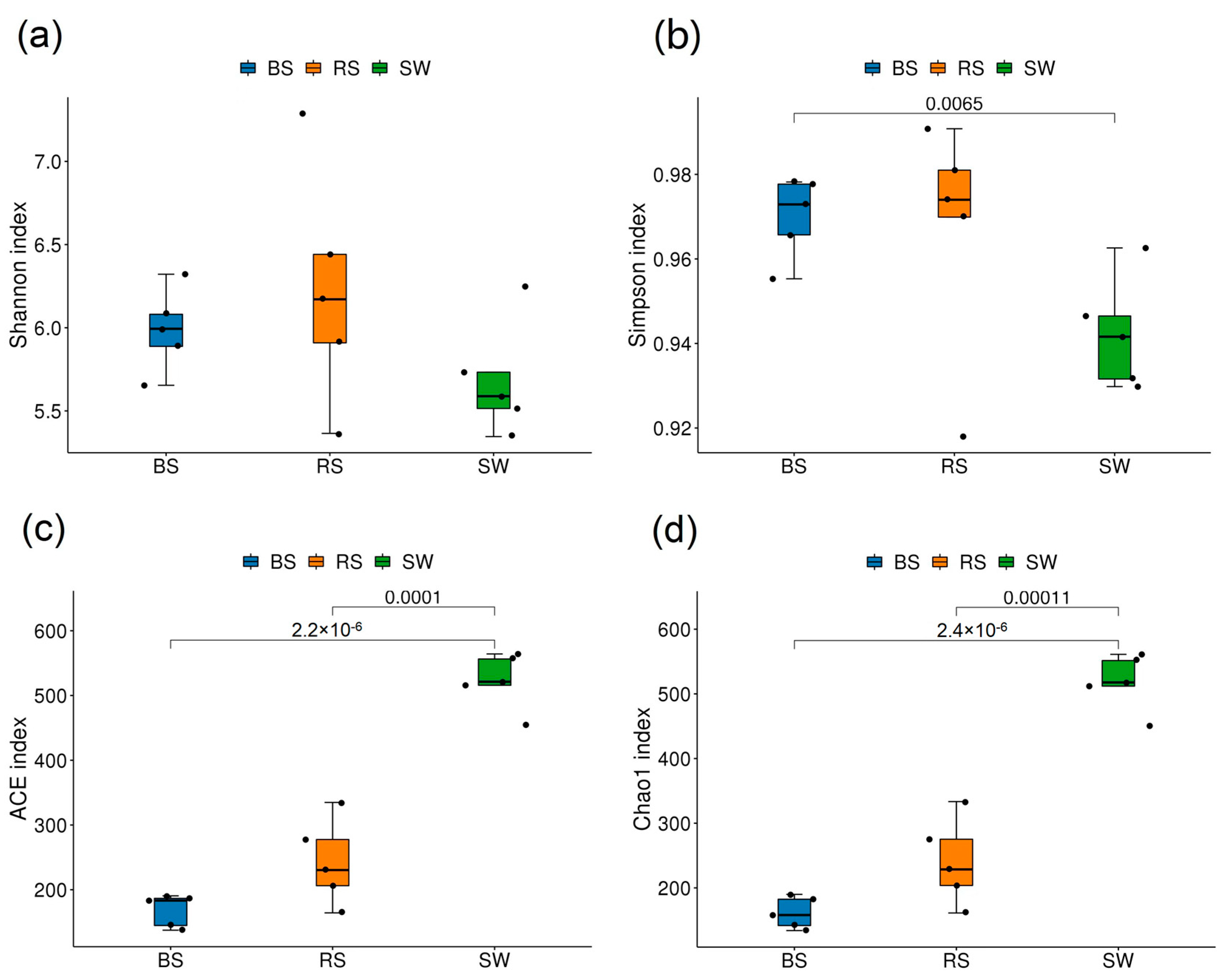 Plants 12 01435 g002 Plants 12 01435 g002