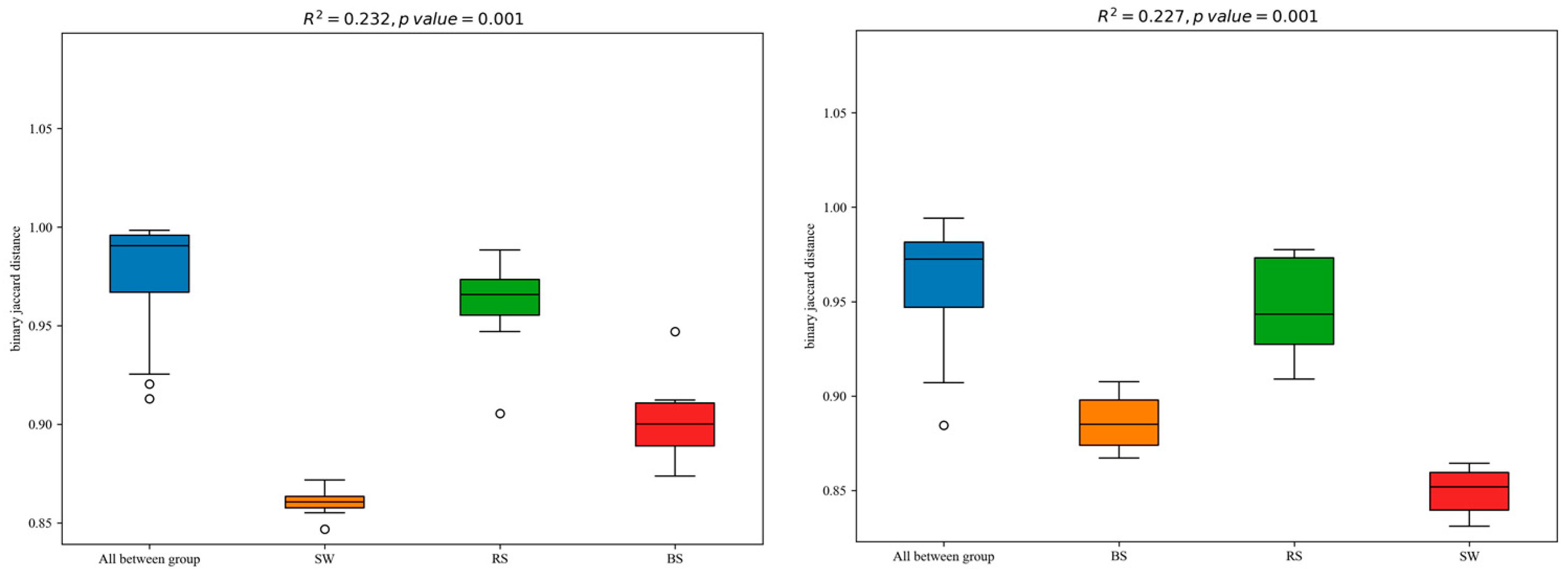Plants 12 01435 g004 Plants 12 01435 g004
