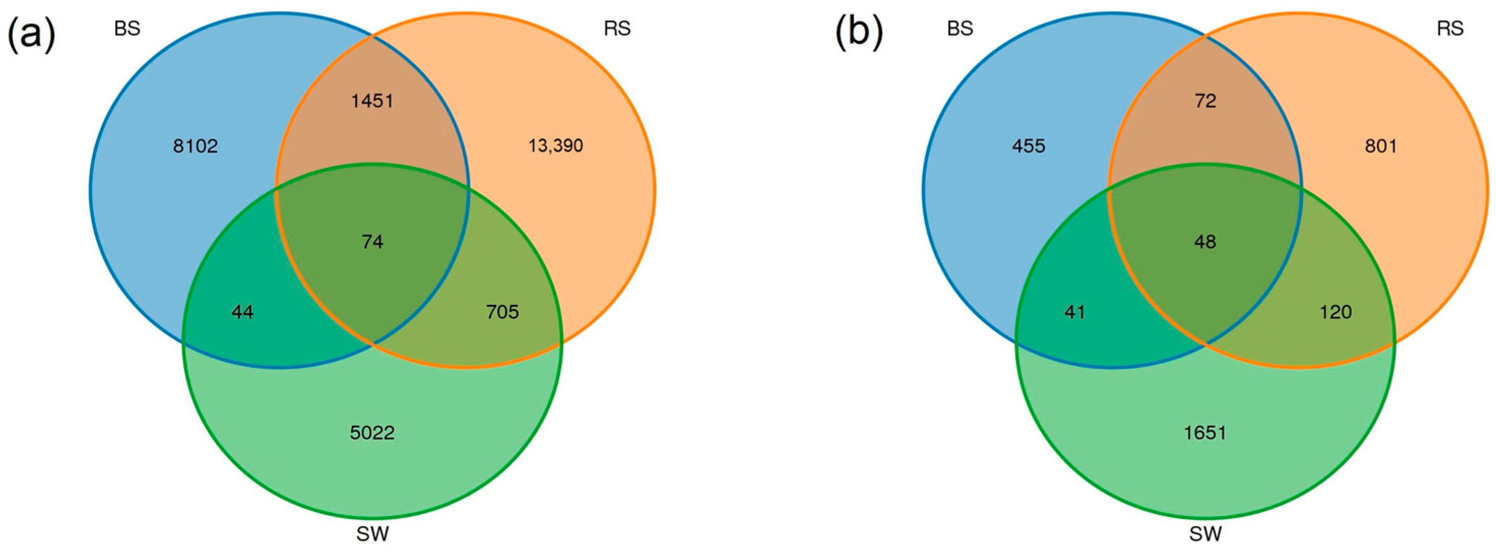 Plants 12 01435 g005 Plants 12 01435 g005