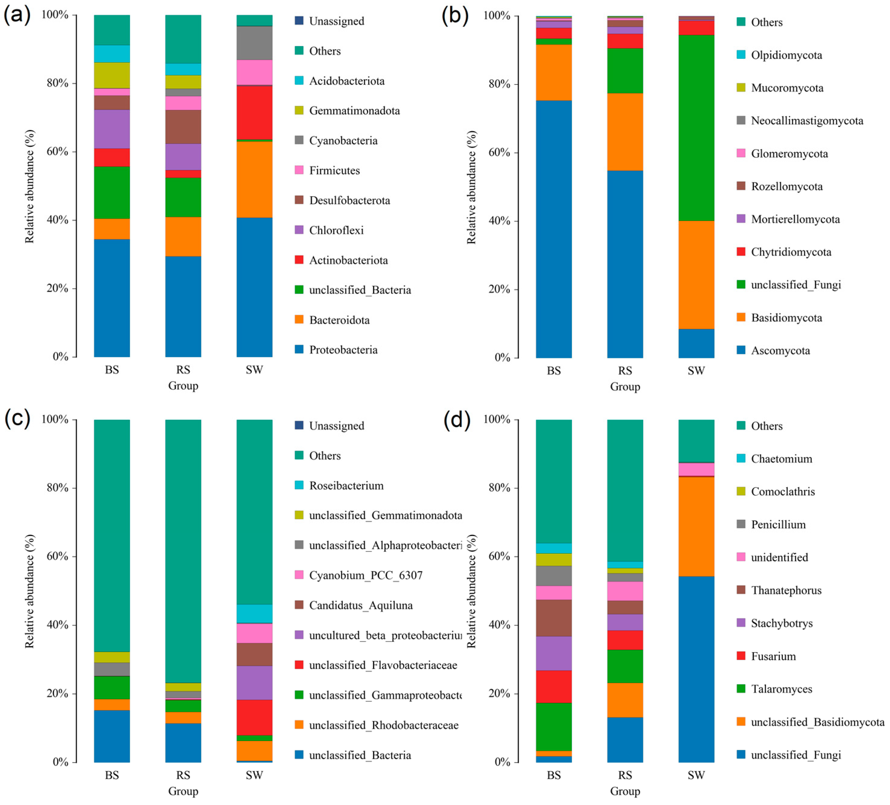Plants 12 01435 g006 Plants 12 01435 g006
