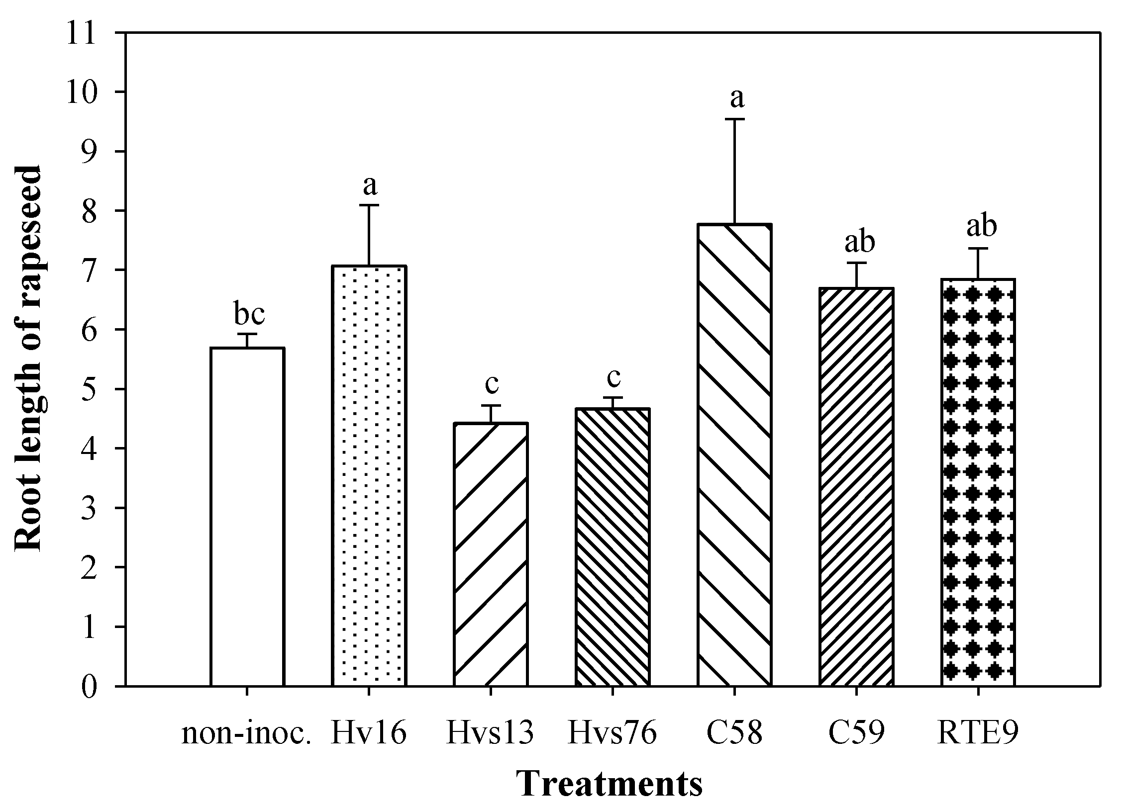 Plants 12 01436 g002 Plants 12 01436 g002