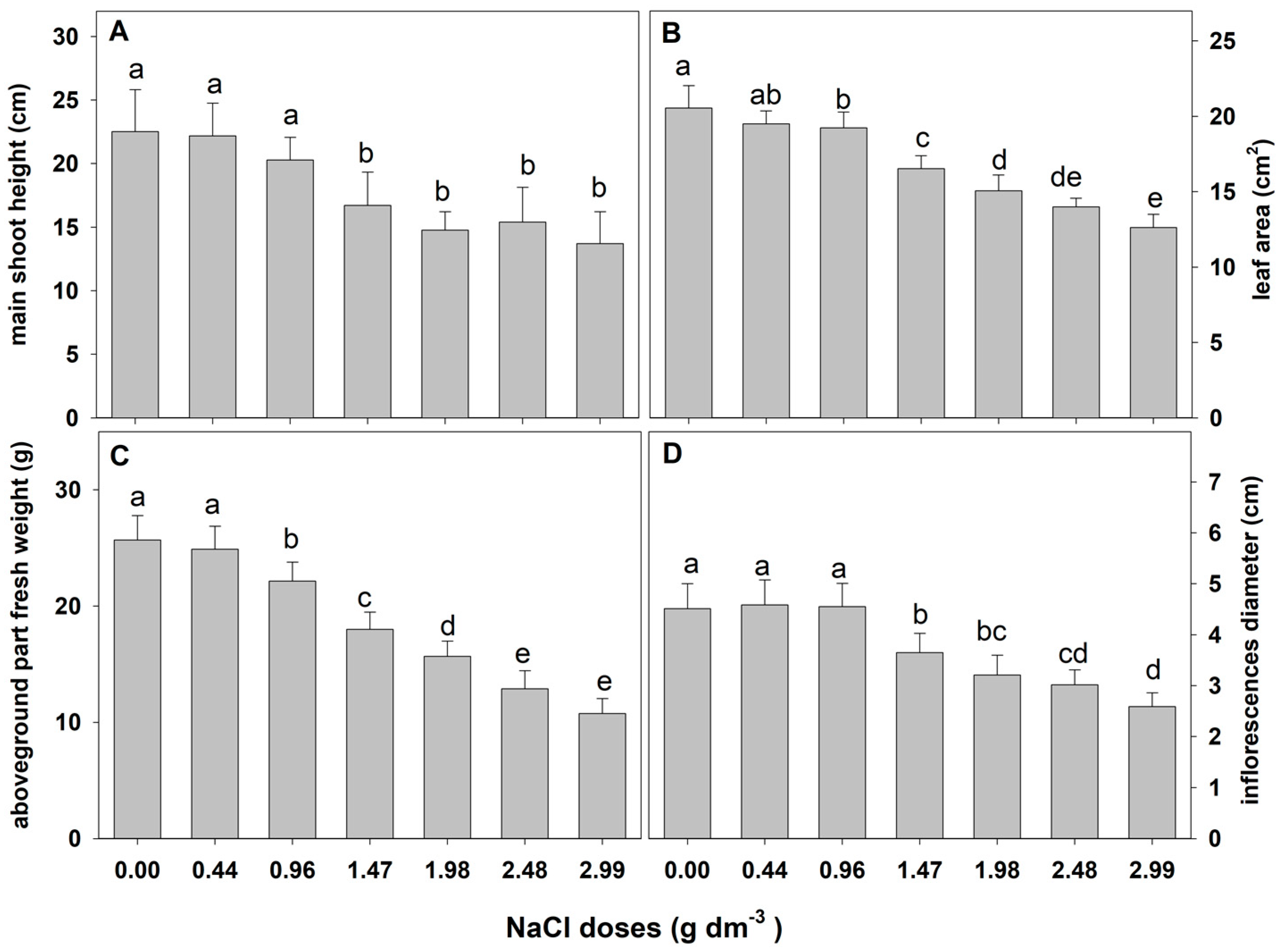 Plants 12 01439 g001