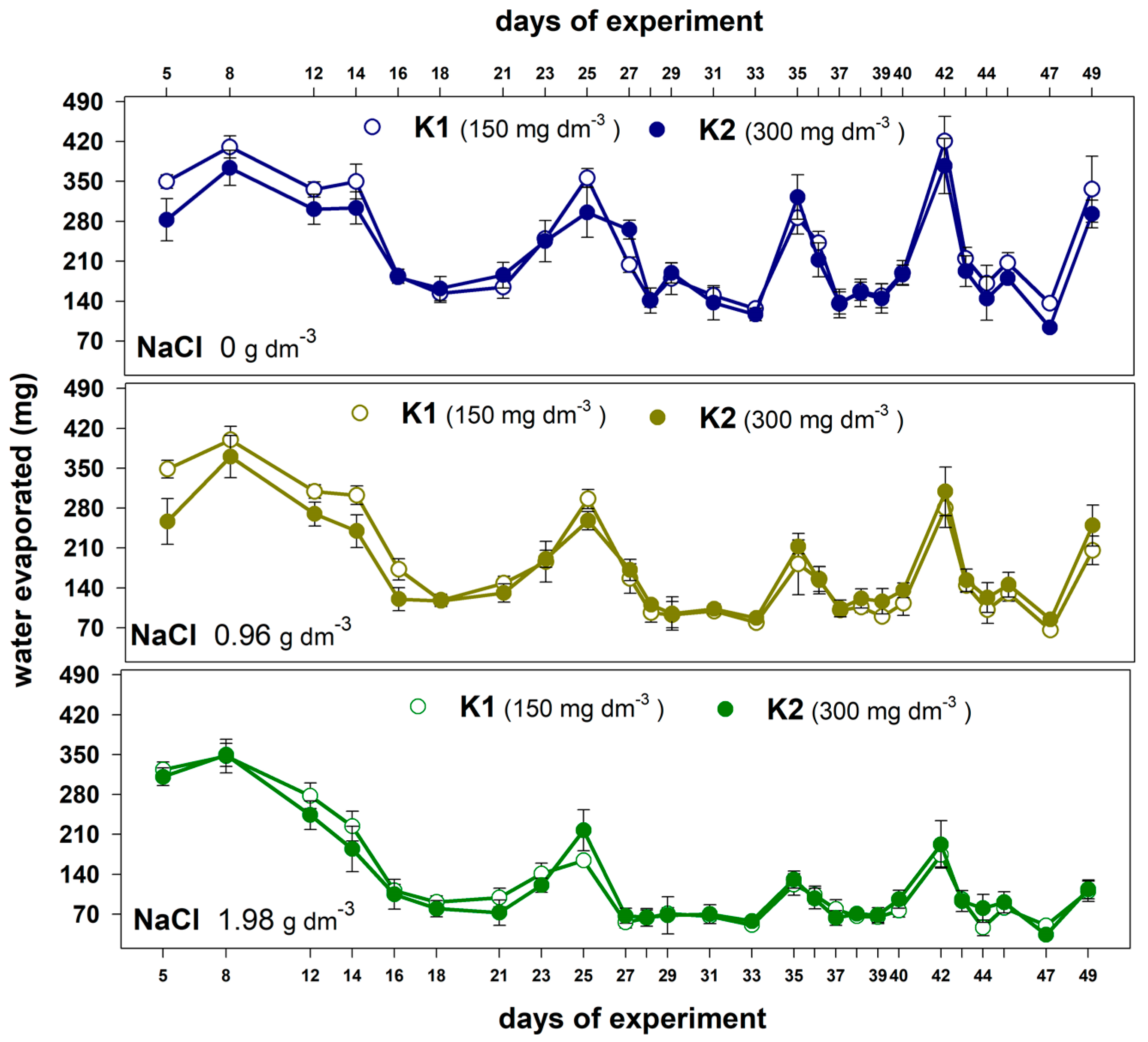 Plants 12 01439 g003