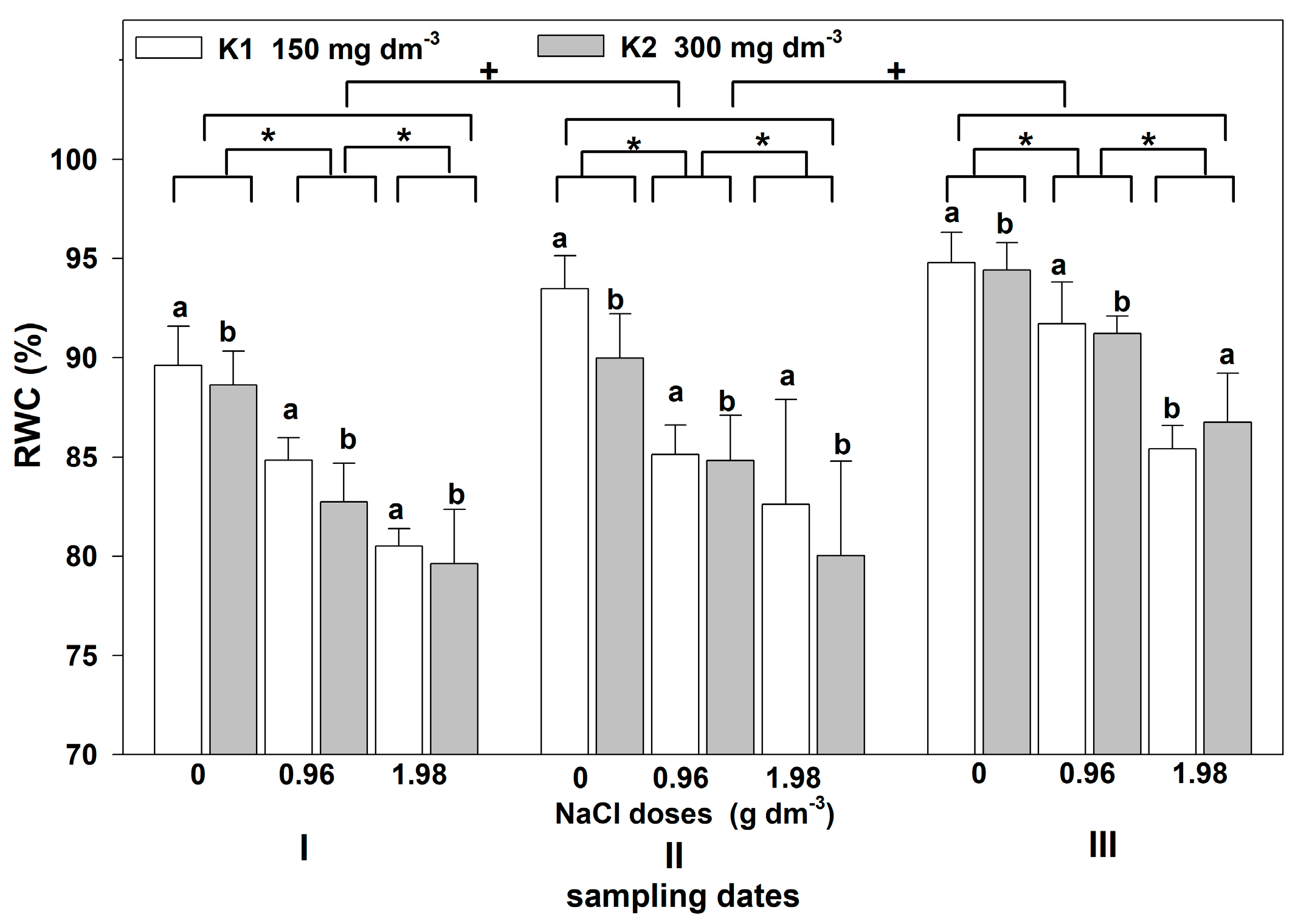 Plants 12 01439 g004