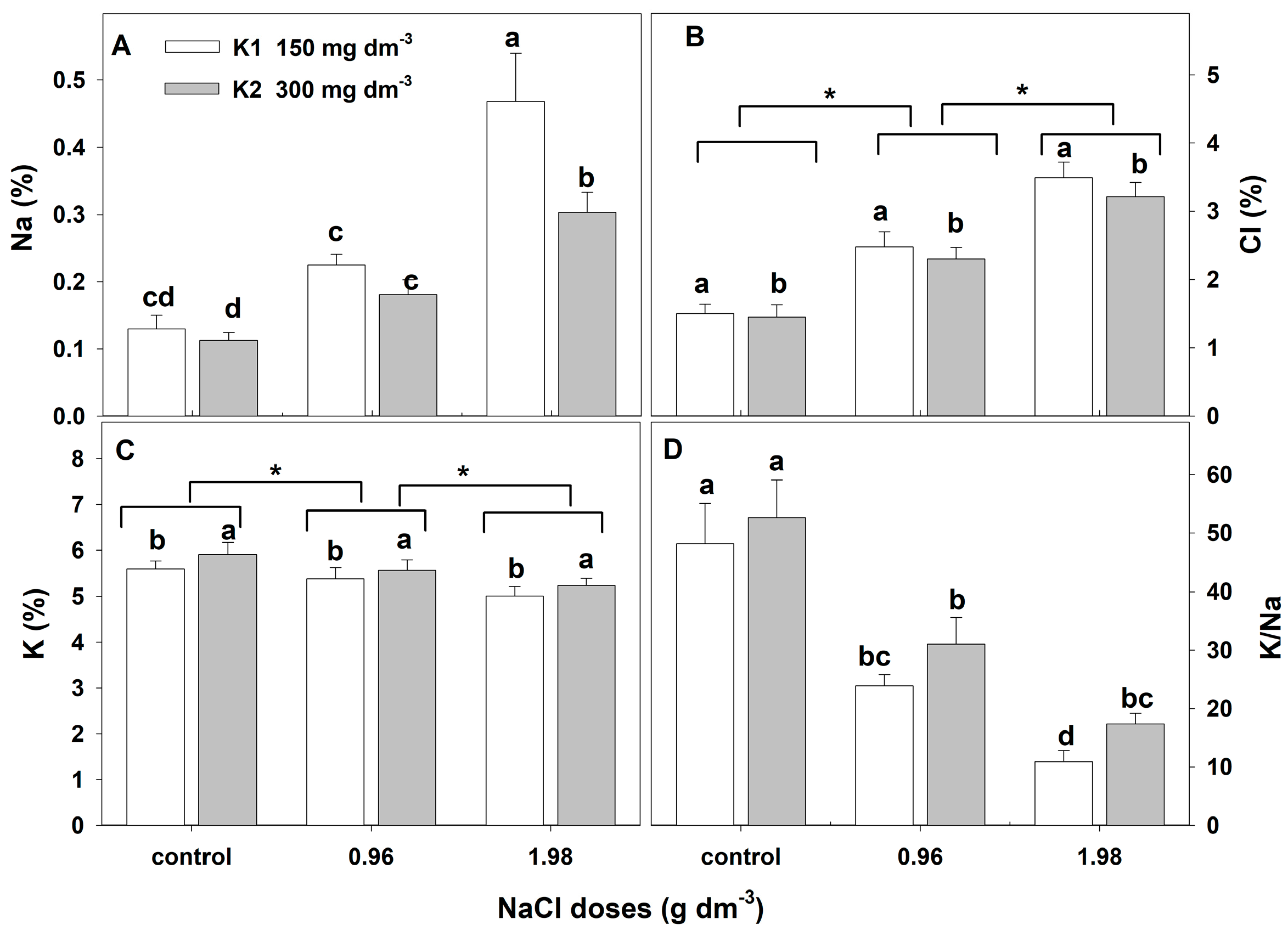 Plants 12 01439 g005