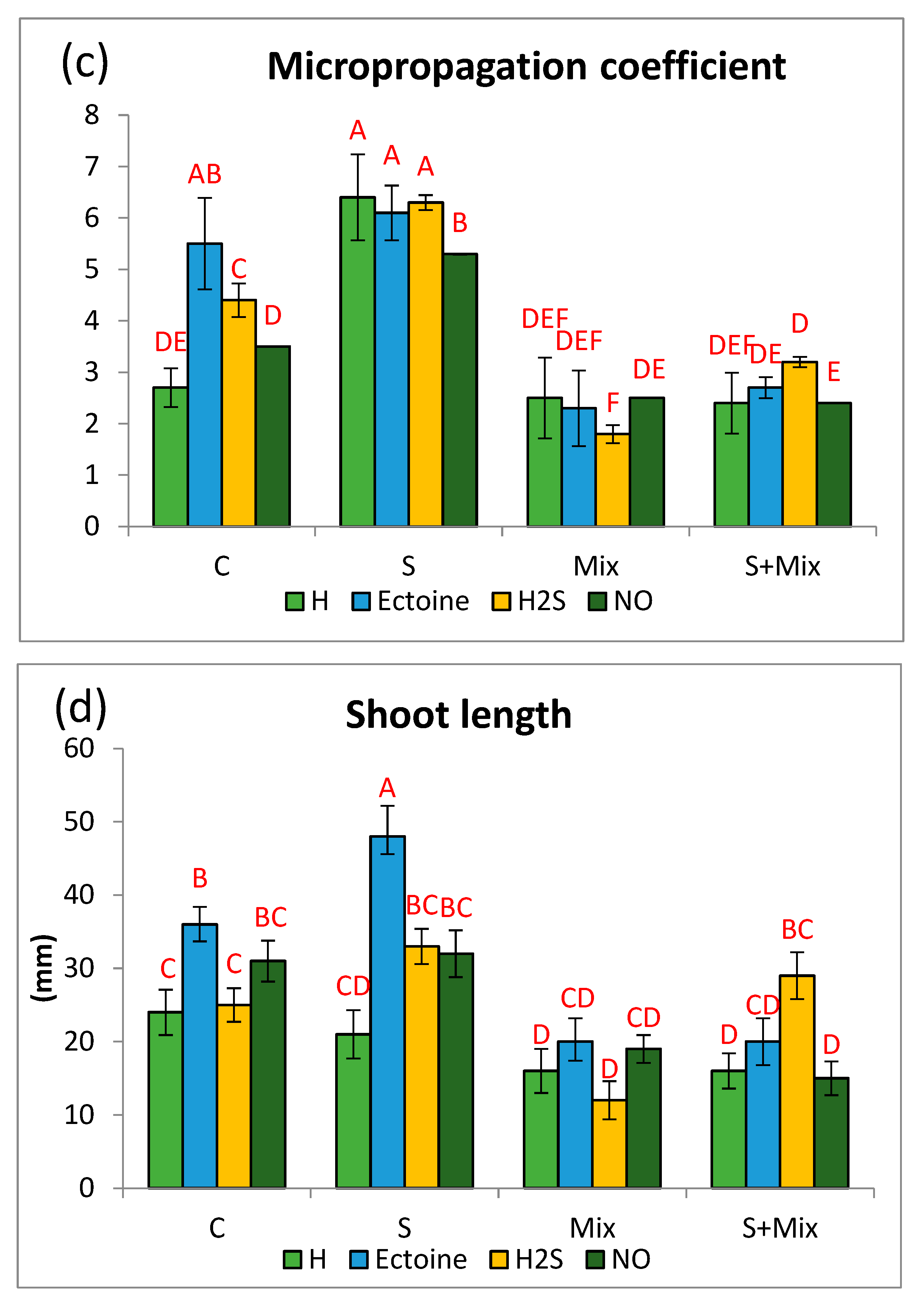 Plants 12 01440 g001b Plants 12 01440 g001b
