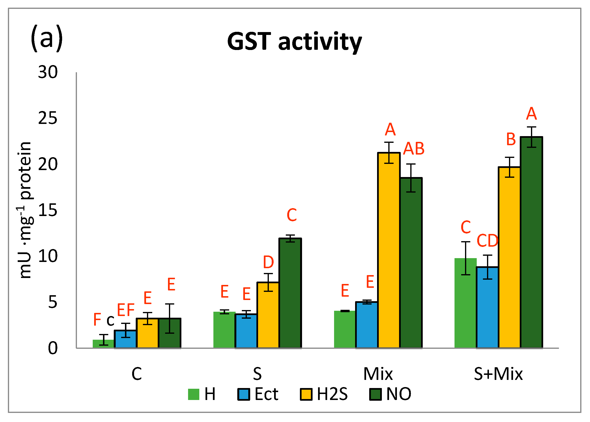 Plants 12 01440 g002a Plants 12 01440 g002a