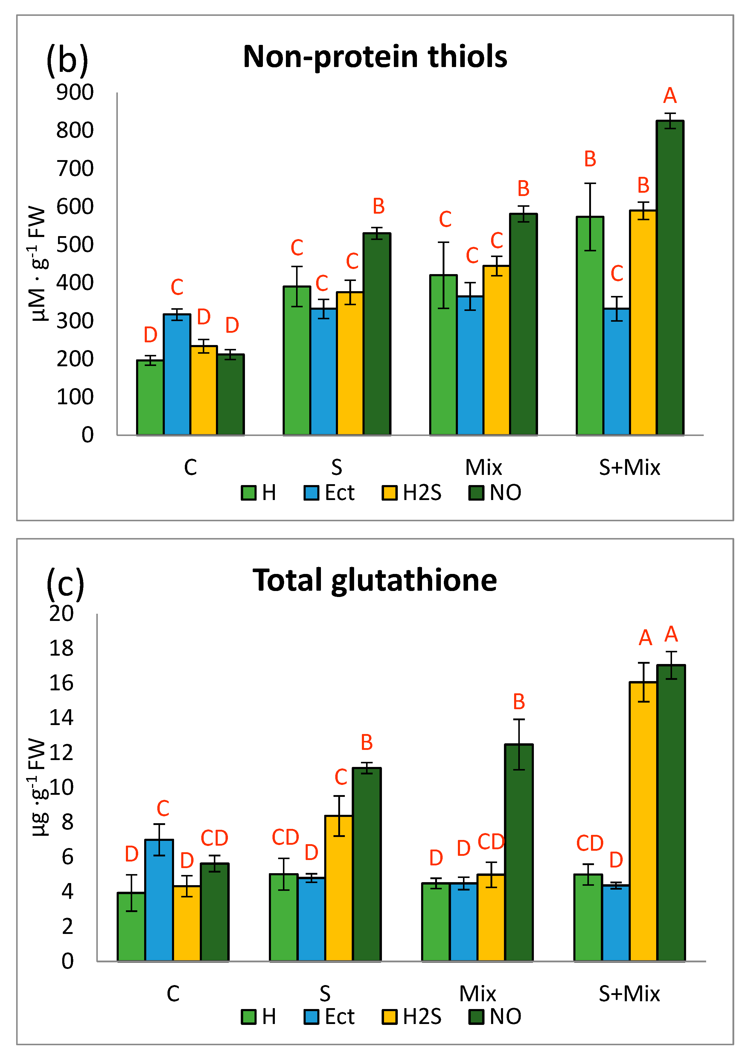 Plants 12 01440 g002b Plants 12 01440 g002b
