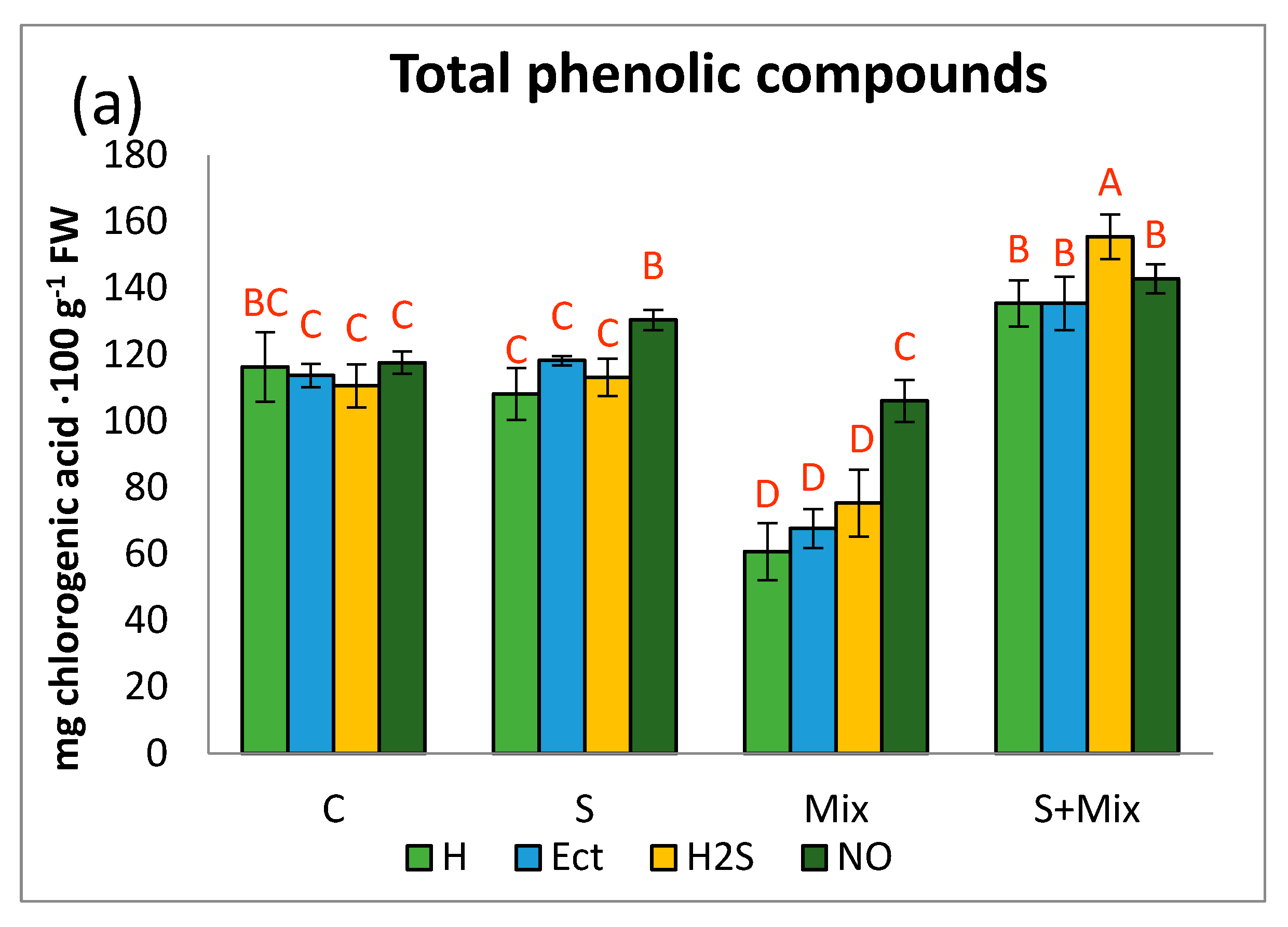 Plants 12 01440 g003a Plants 12 01440 g003a