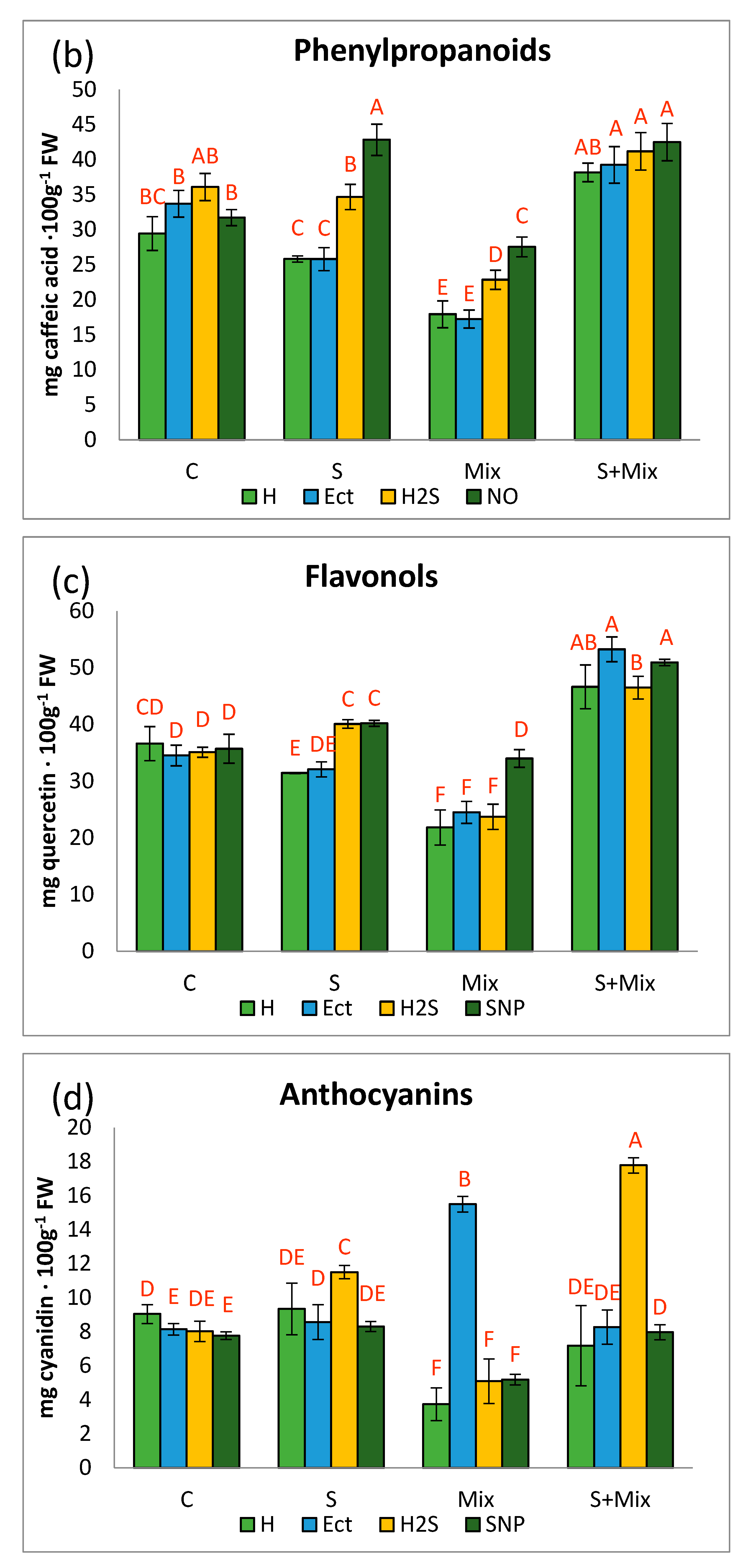 Plants 12 01440 g003b Plants 12 01440 g003b