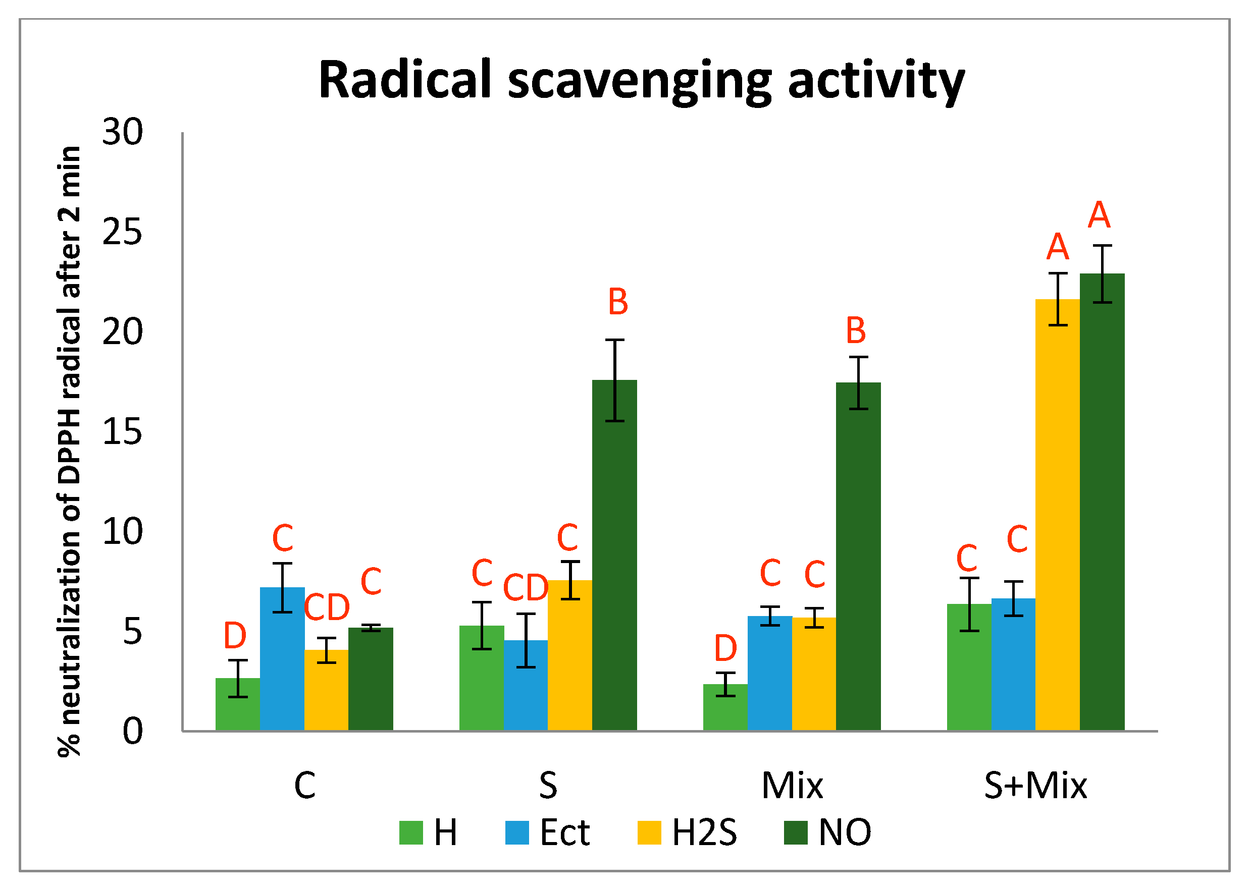 Plants 12 01440 g004 Plants 12 01440 g004