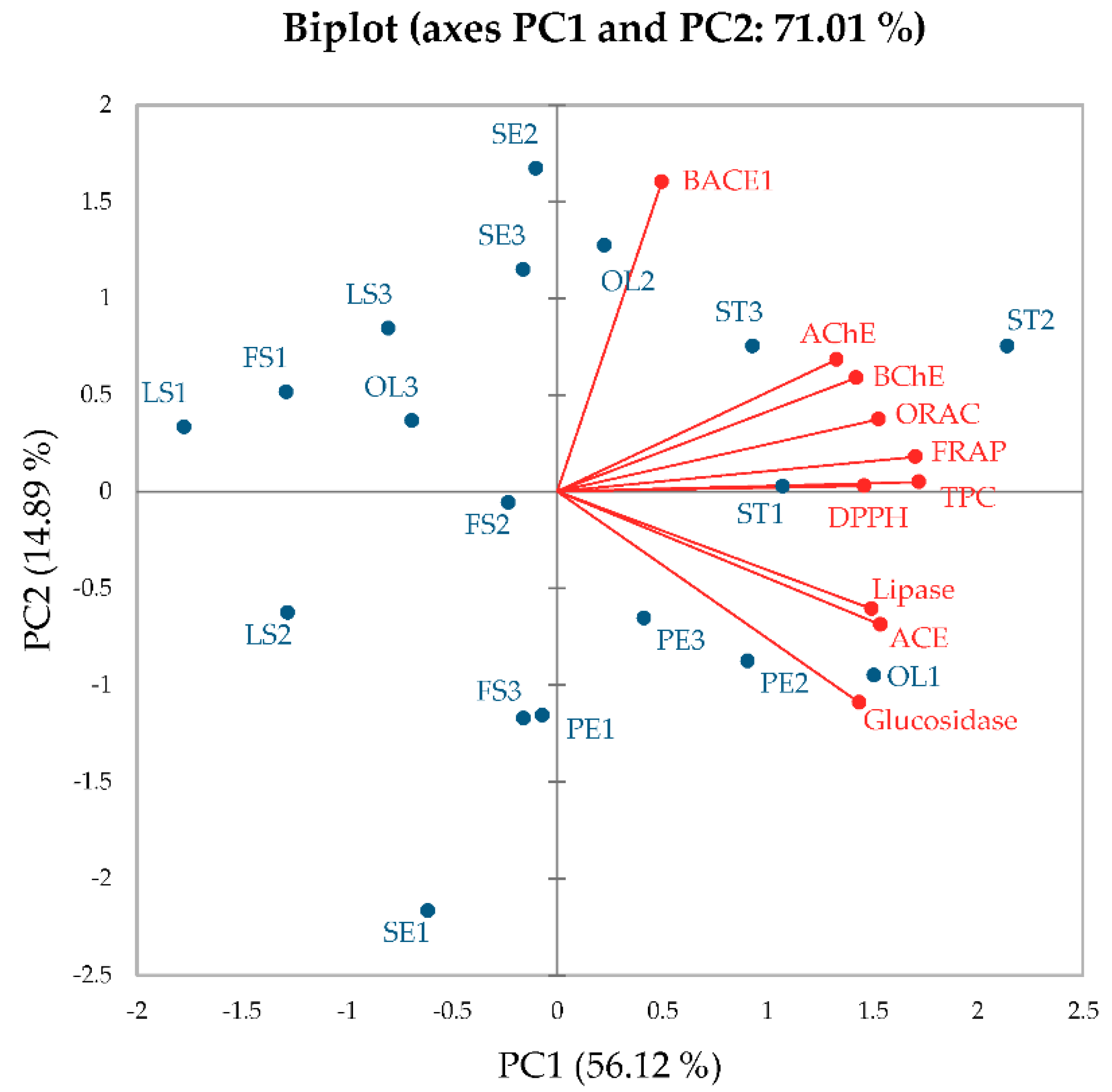 Plants 12 01441 g002
