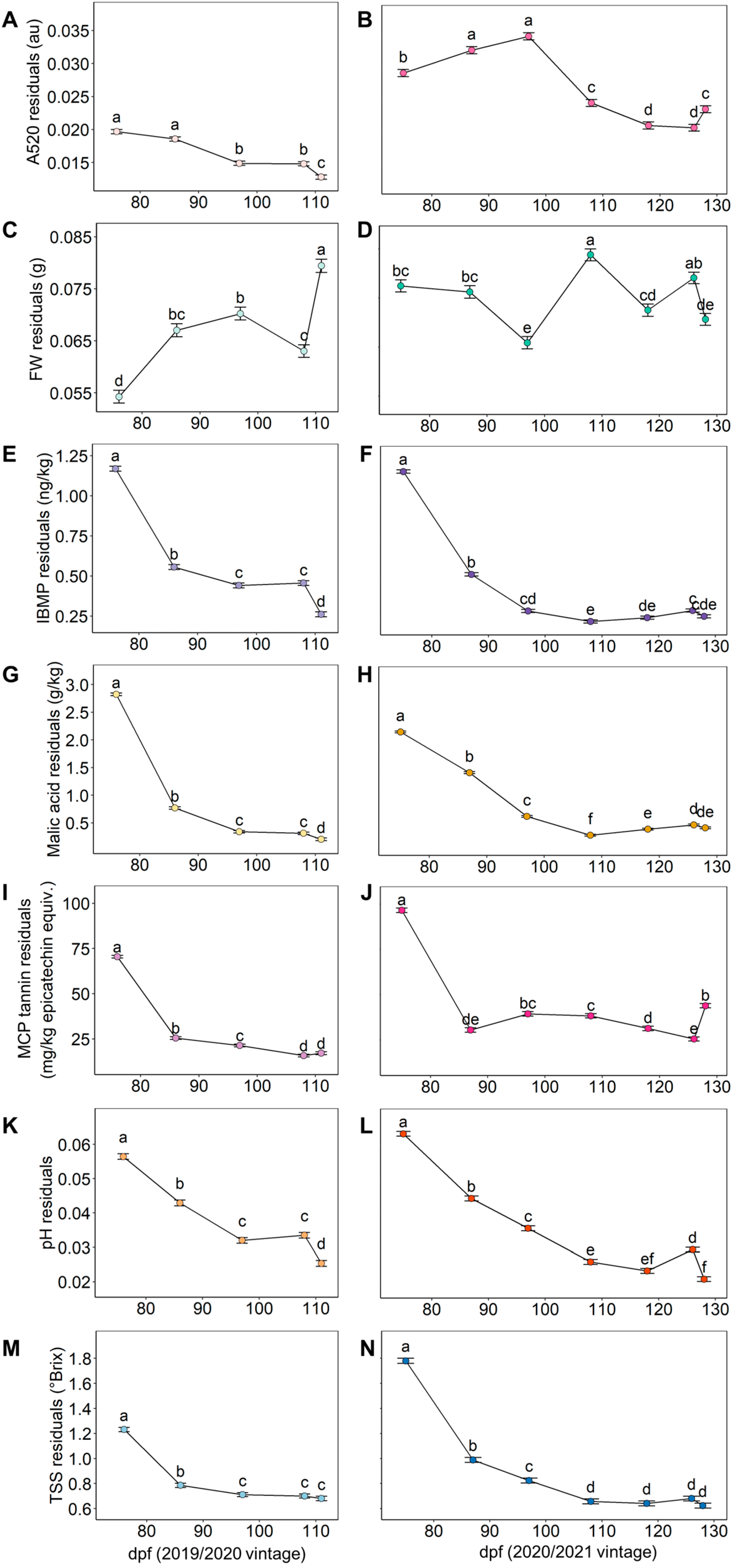 Plants 12 01442 g001