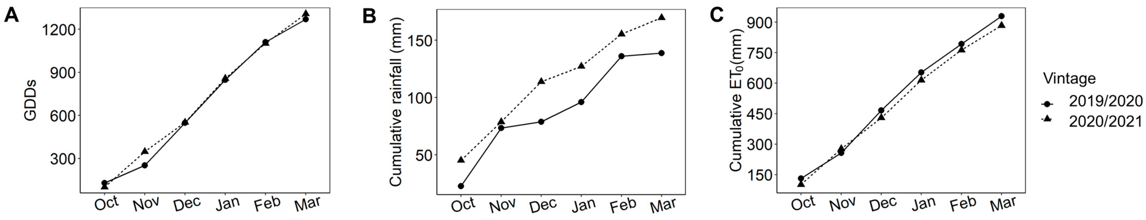 Plants 12 01442 g003