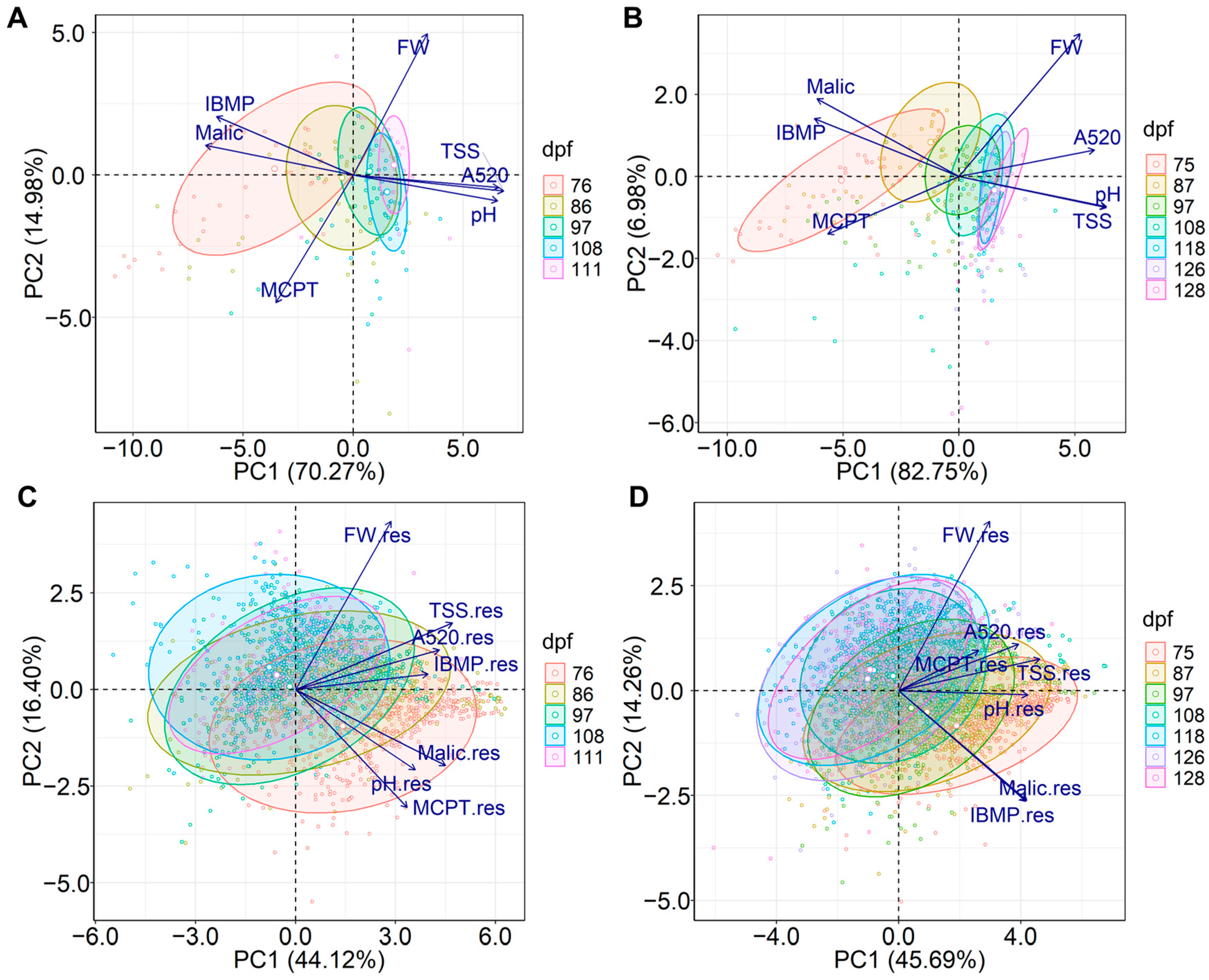 Plants 12 01442 g005