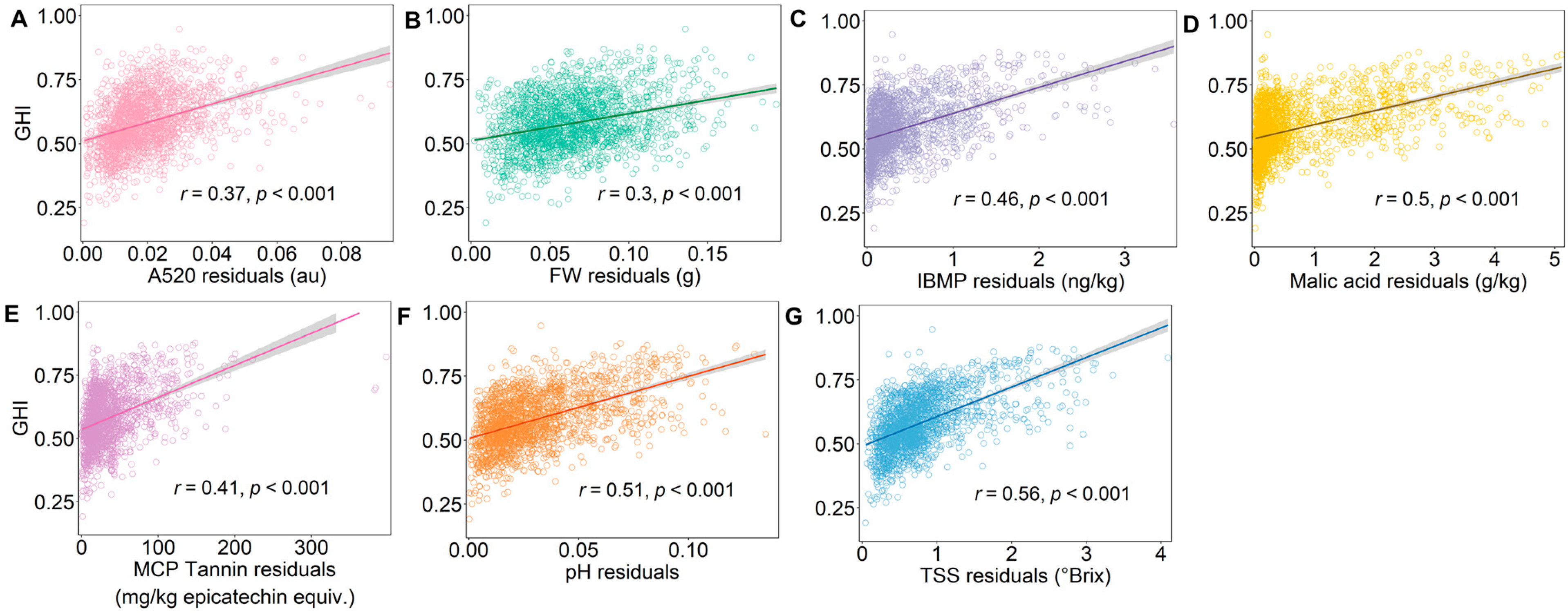 Plants 12 01442 g007