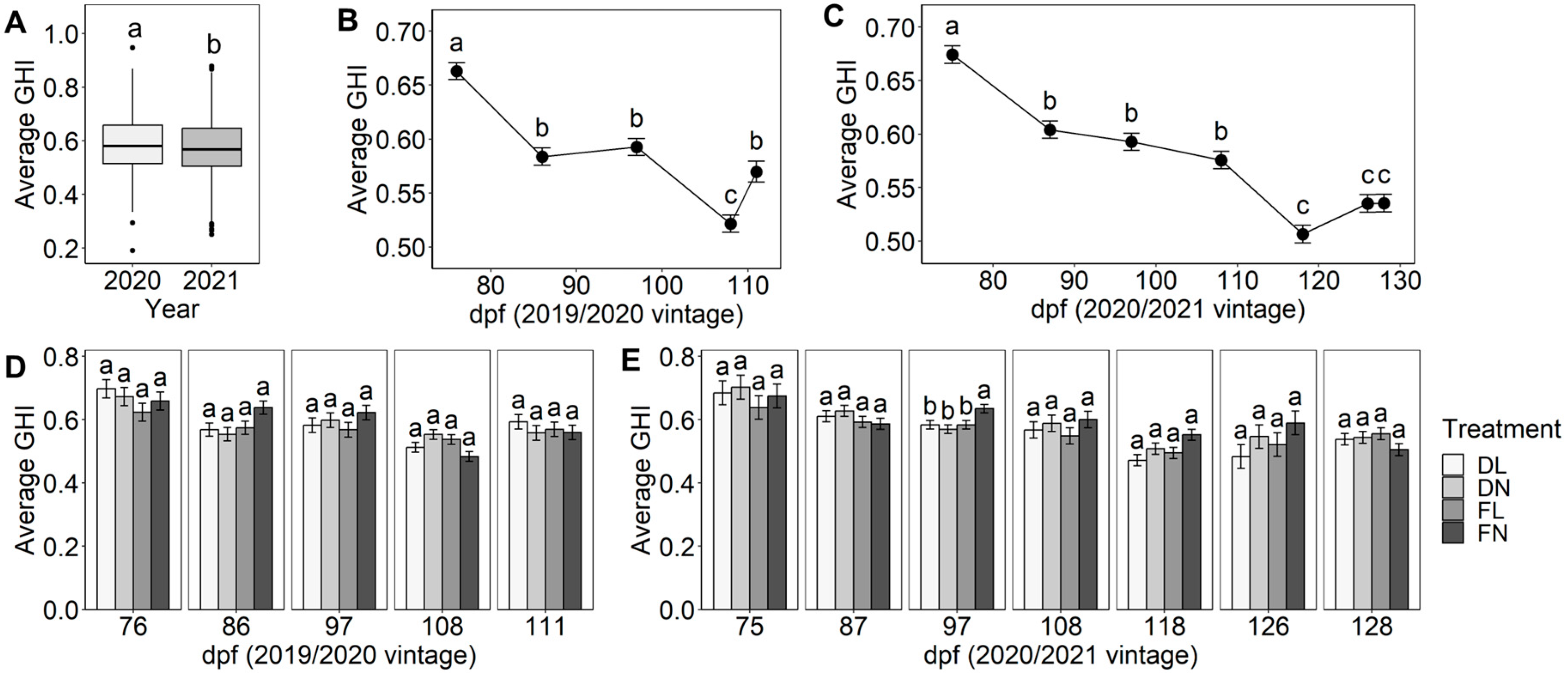 Plants 12 01442 g008