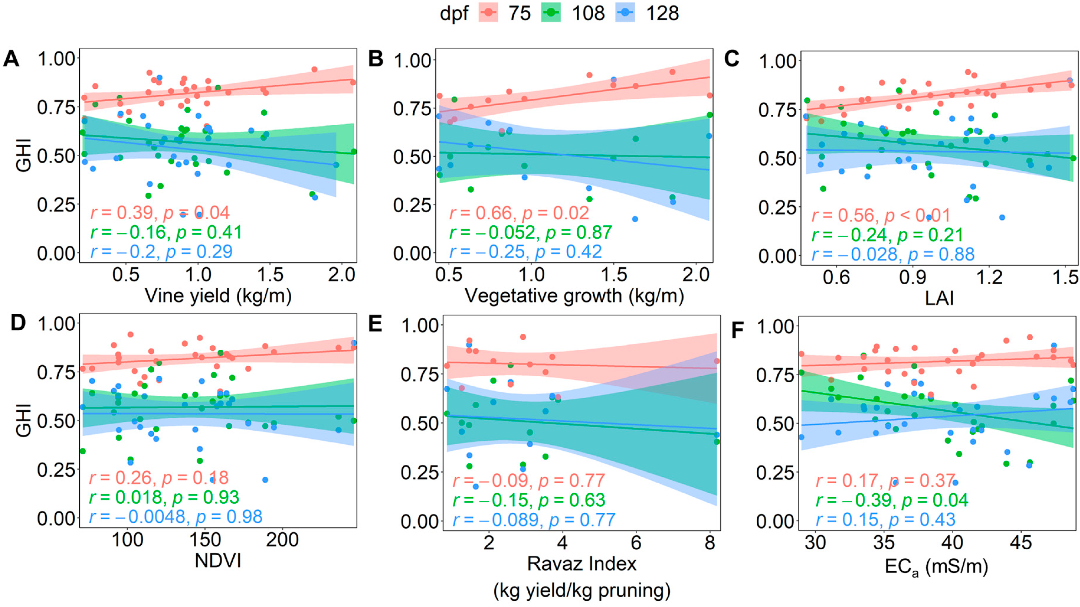 Plants 12 01442 g009