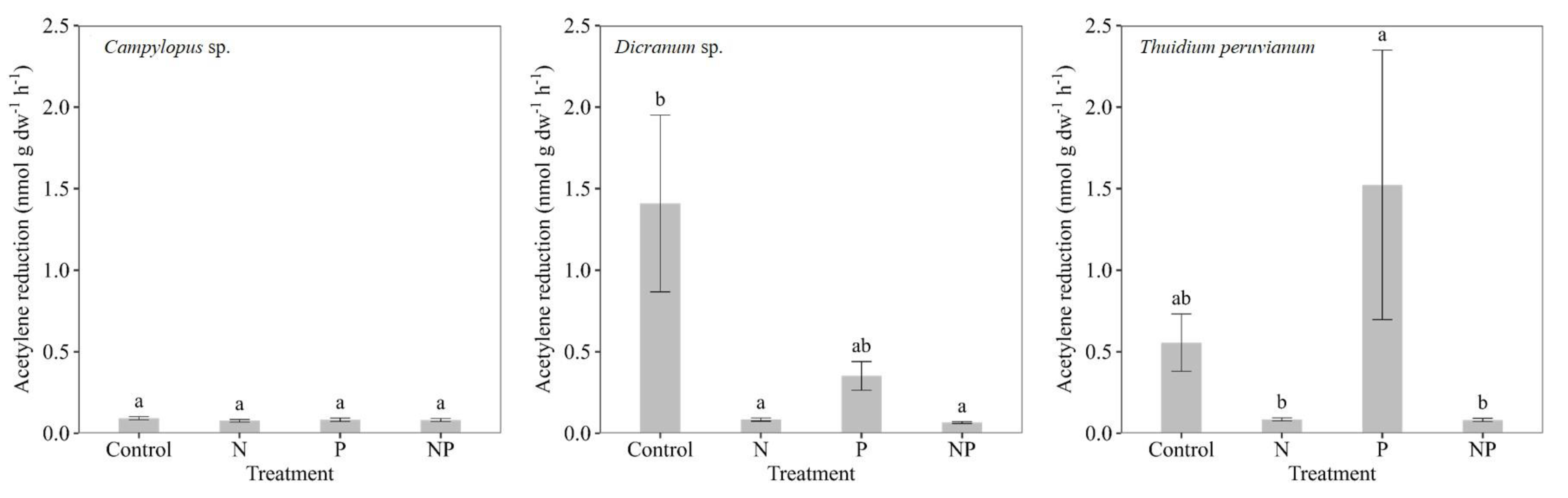 Plants 12 01443 g003