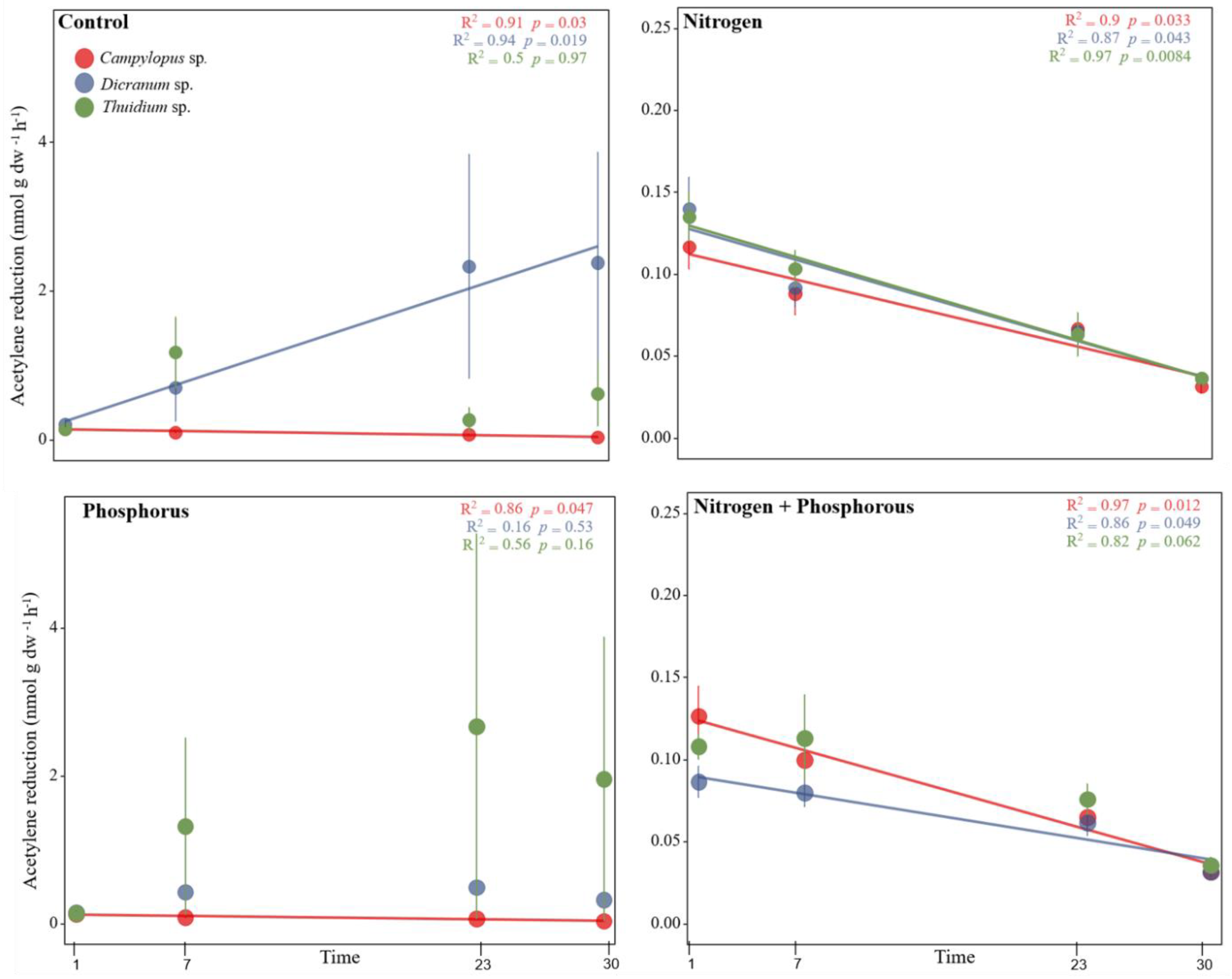 Plants 12 01443 g004