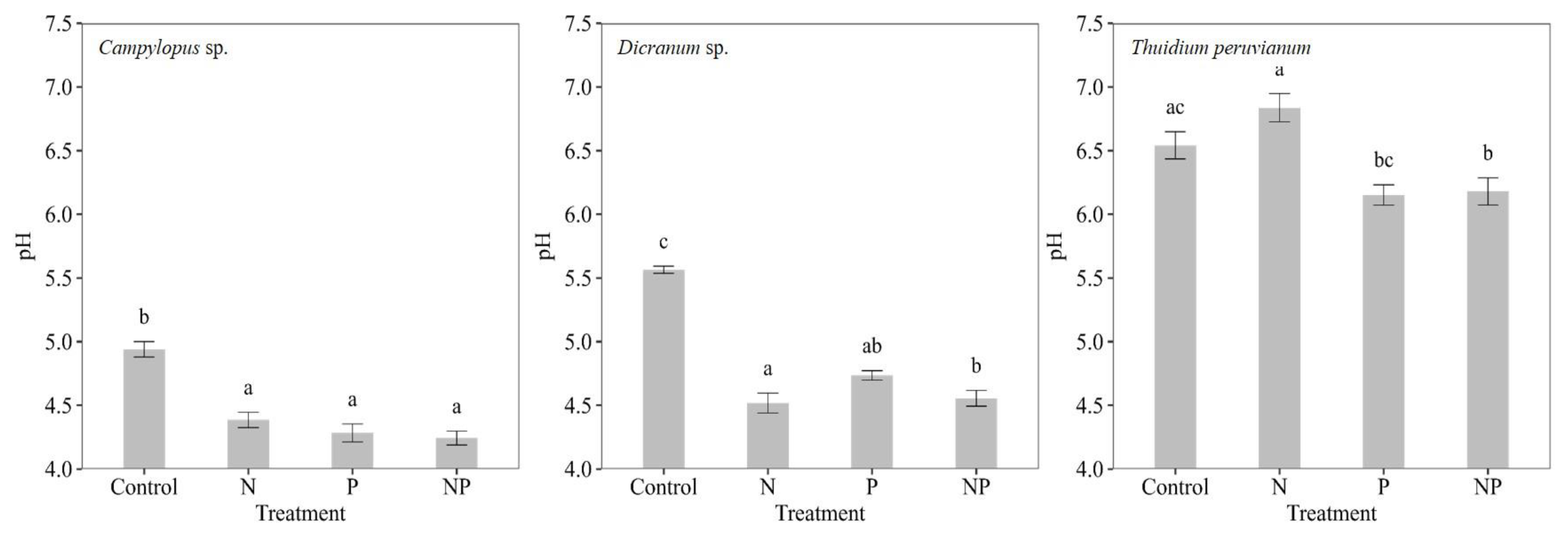 Plants 12 01443 g006