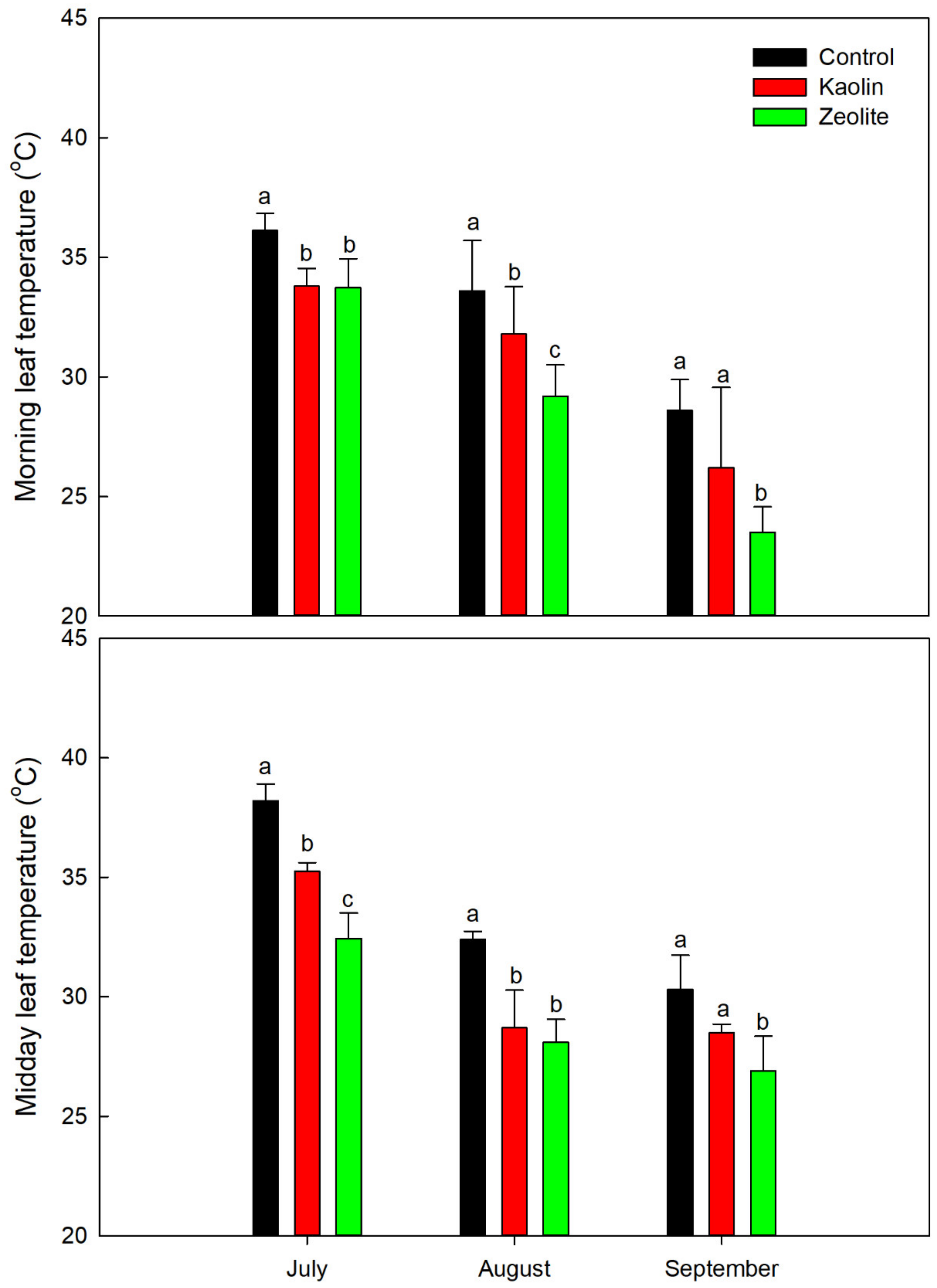 Plants 12 01444 g001