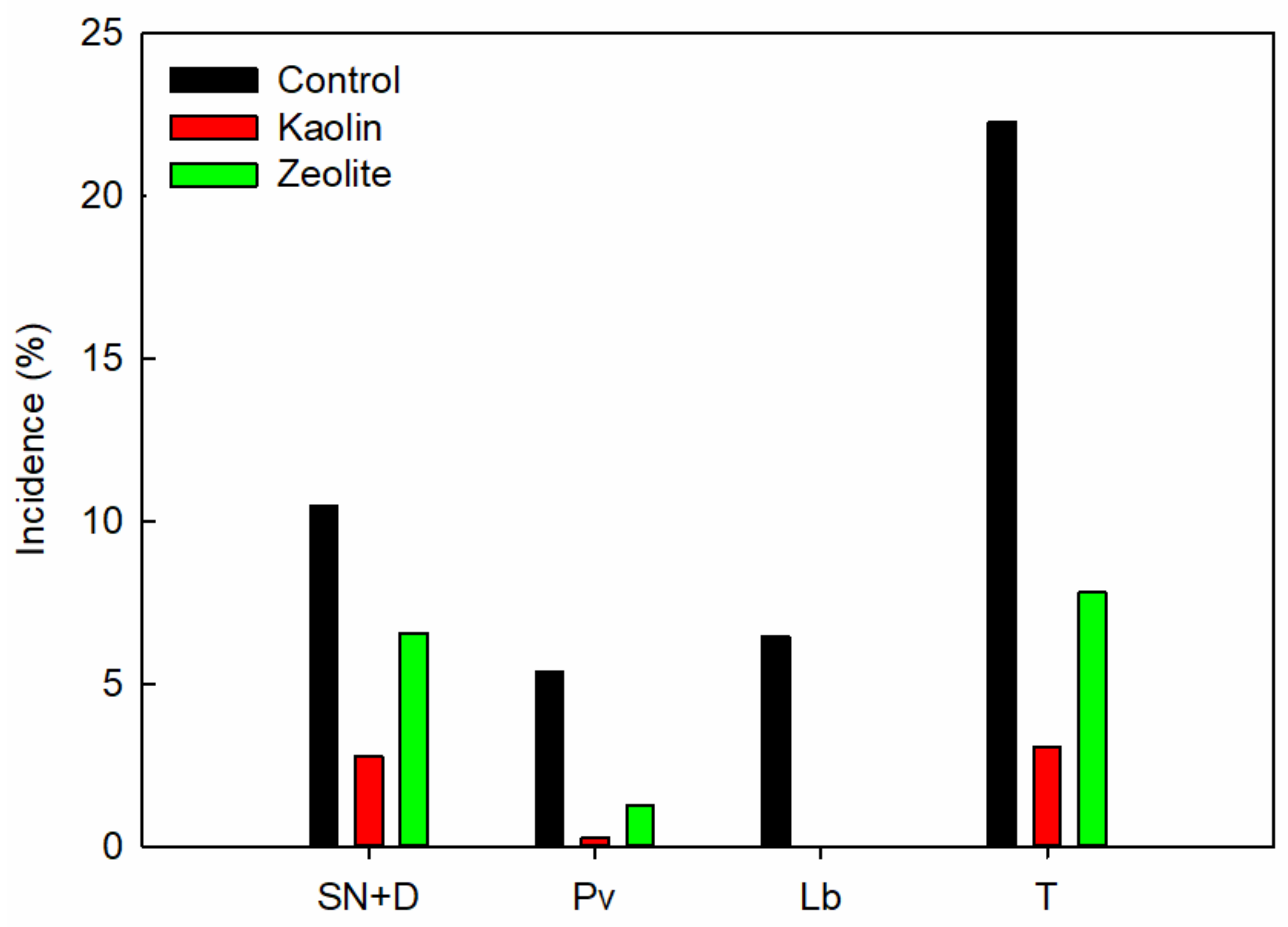 Plants 12 01444 g002