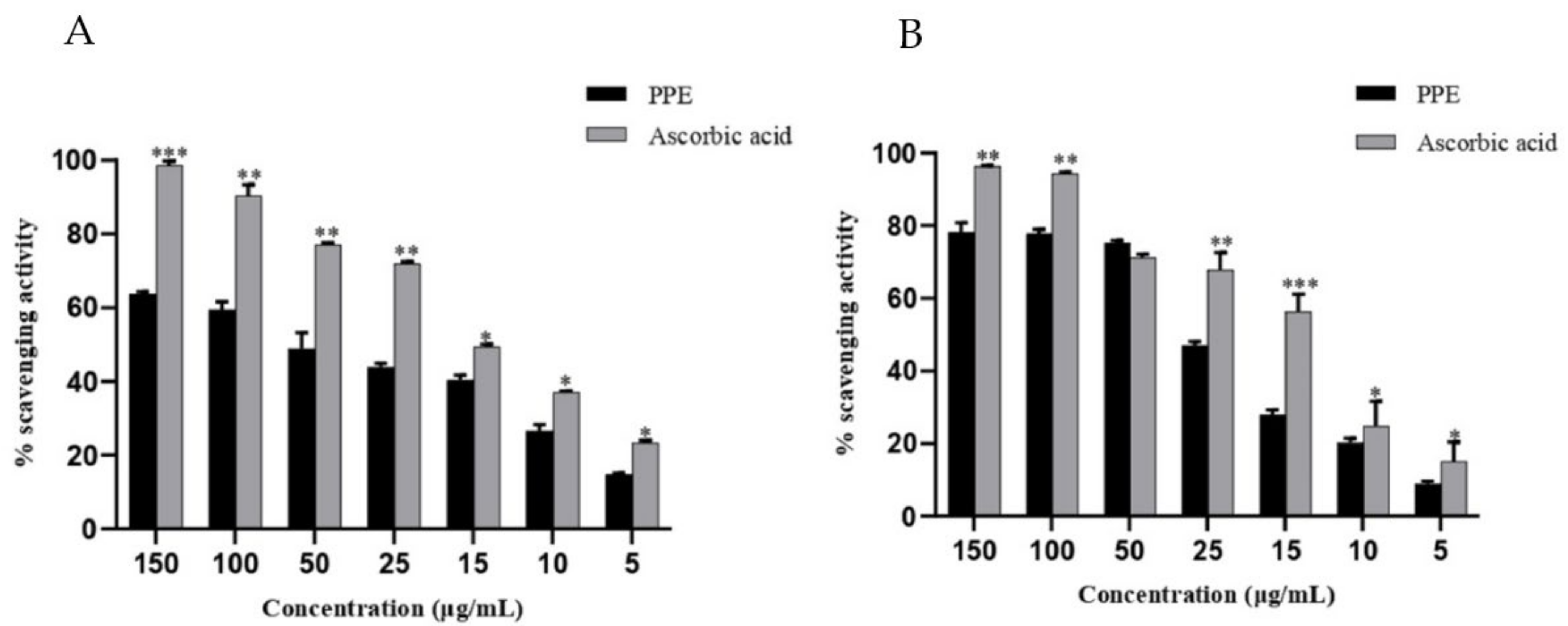 Plants 12 01446 g001