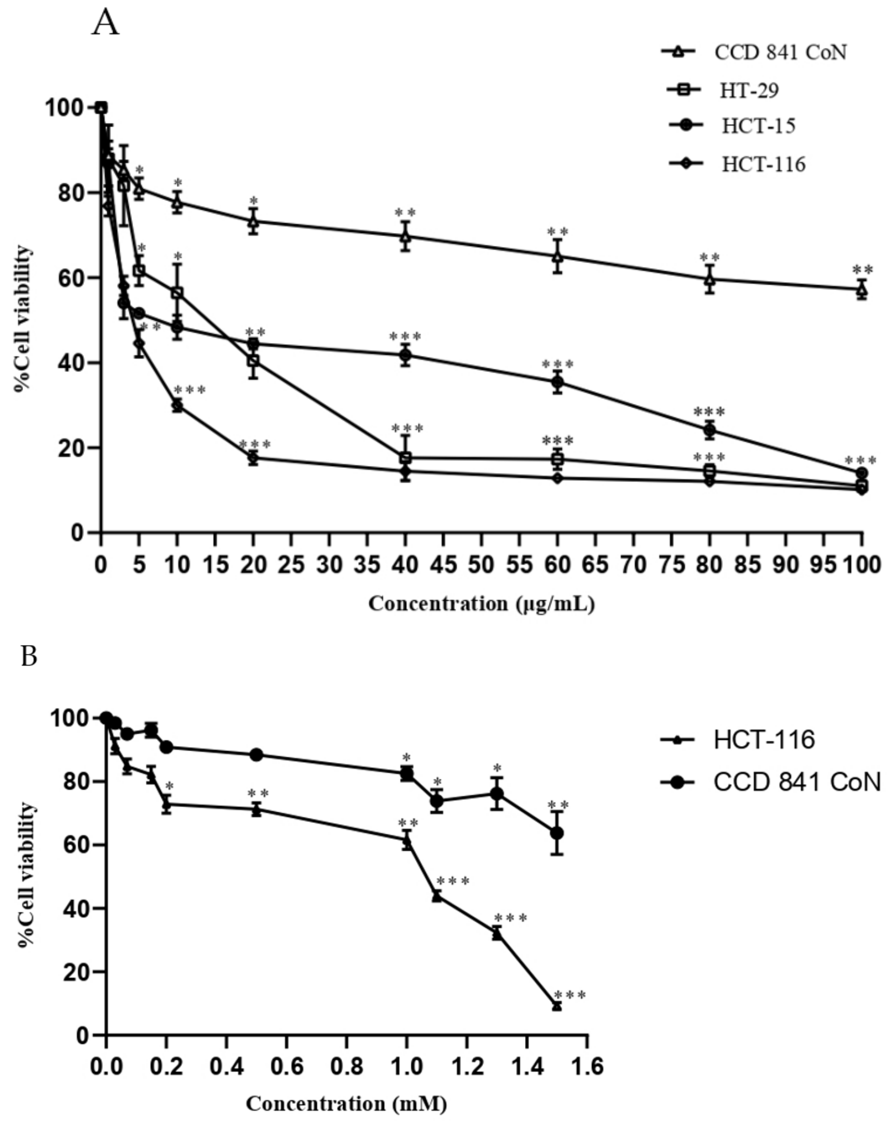 Plants 12 01446 g002