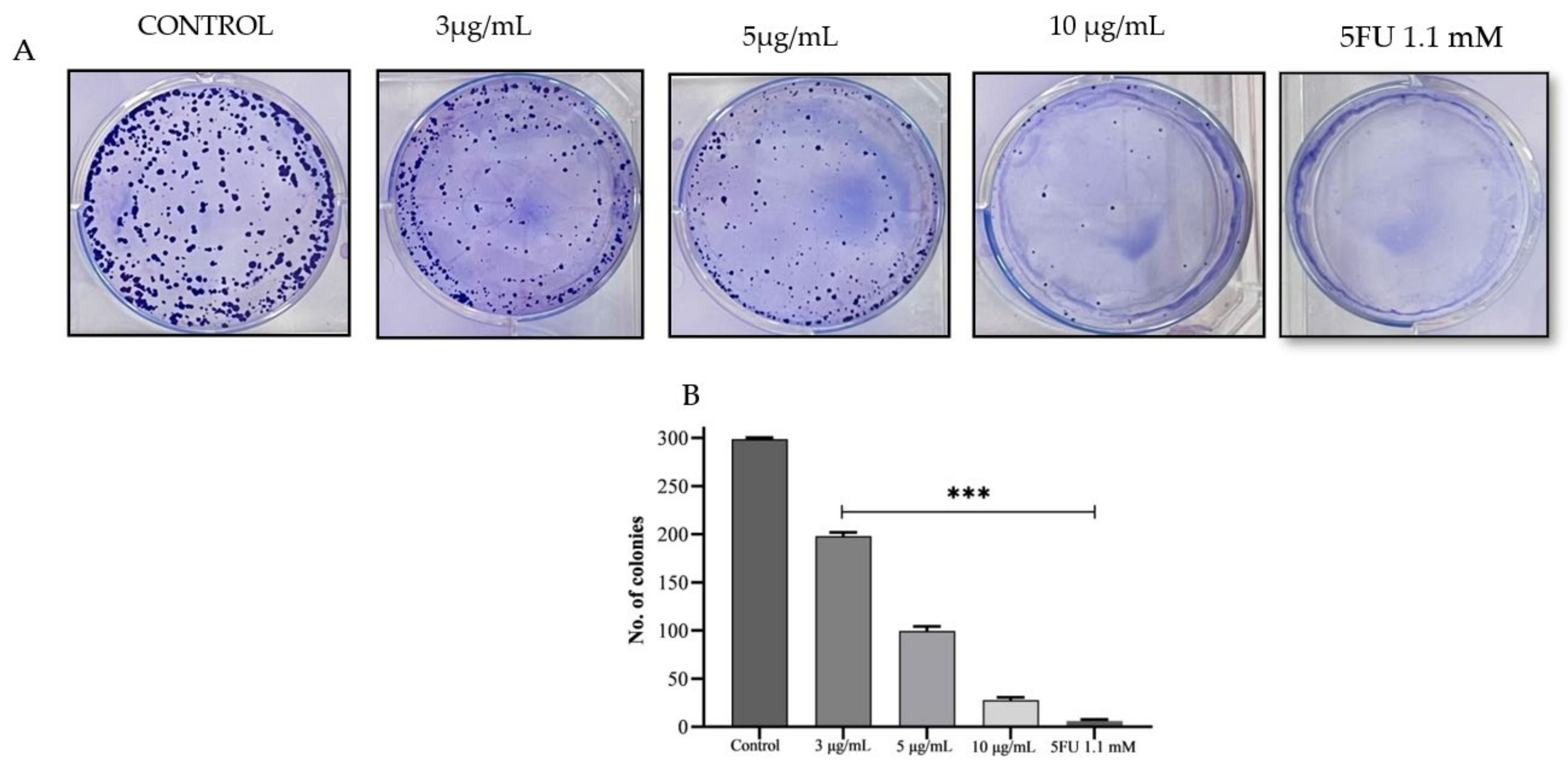 Plants 12 01446 g003
