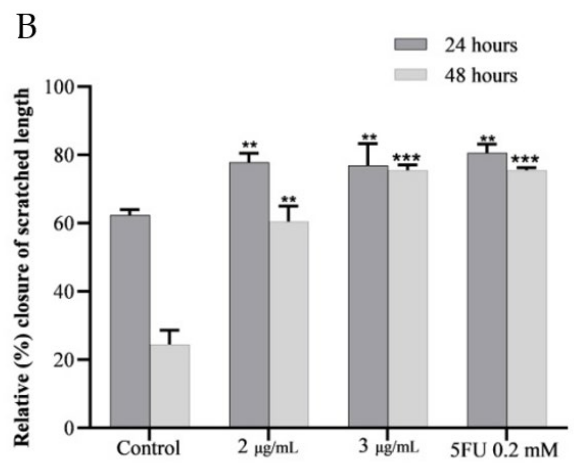 Plants 12 01446 g004b