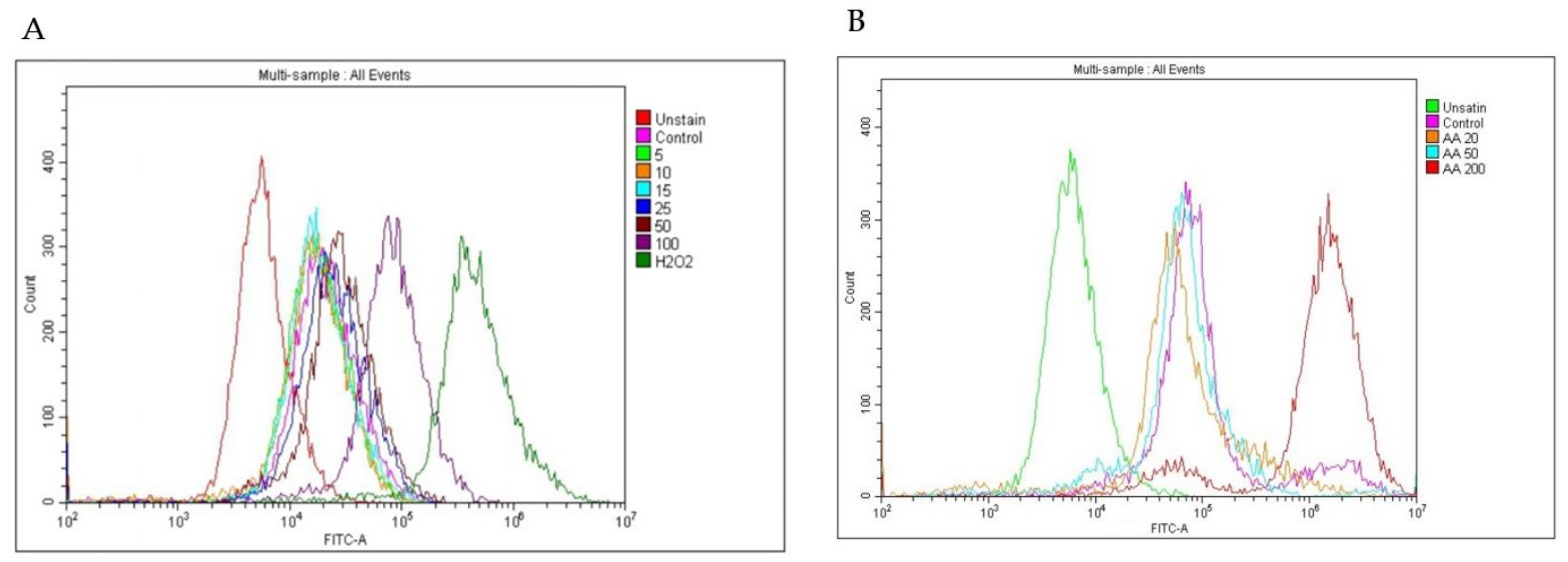 Plants 12 01446 g005