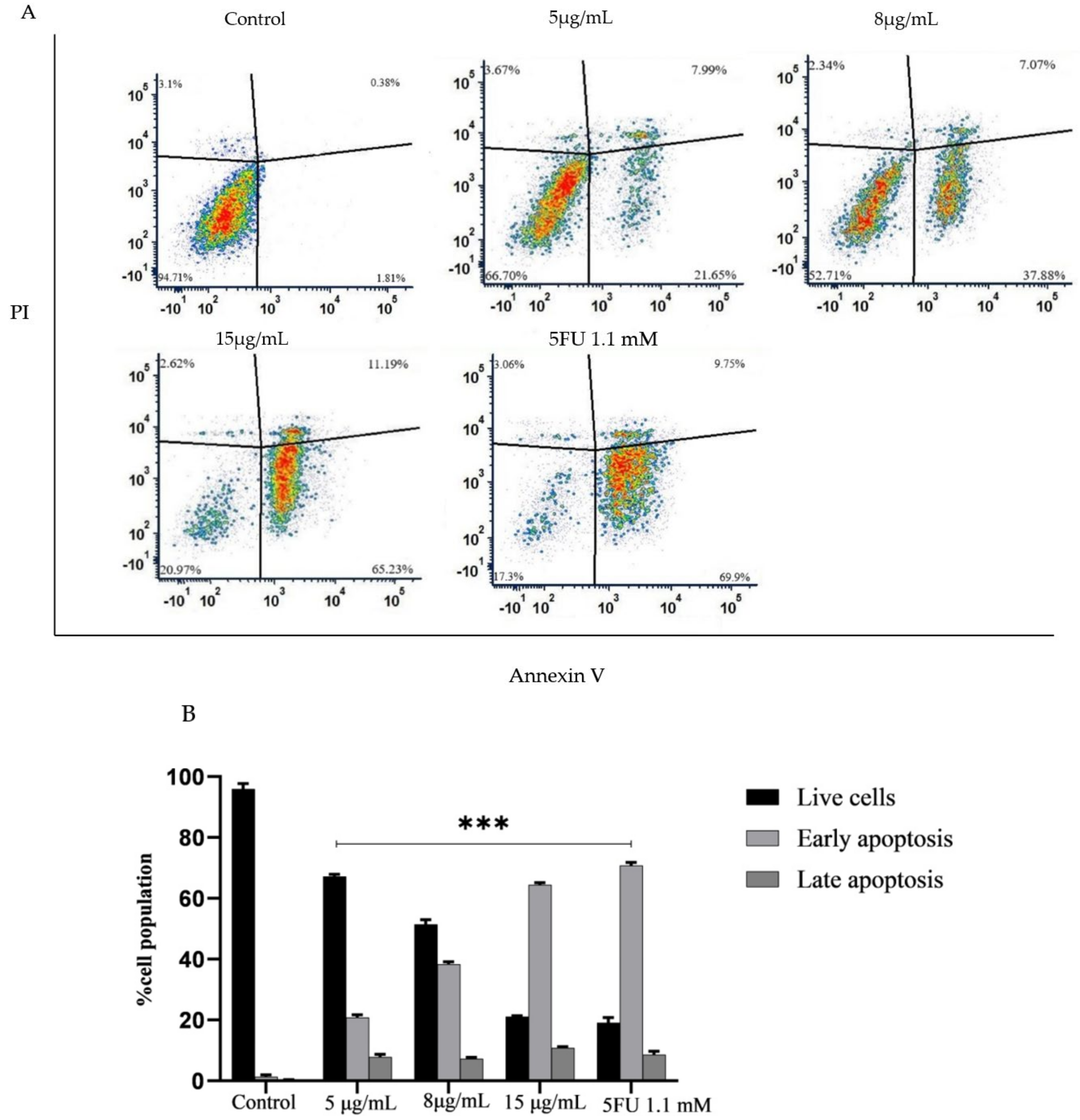 Plants 12 01446 g006
