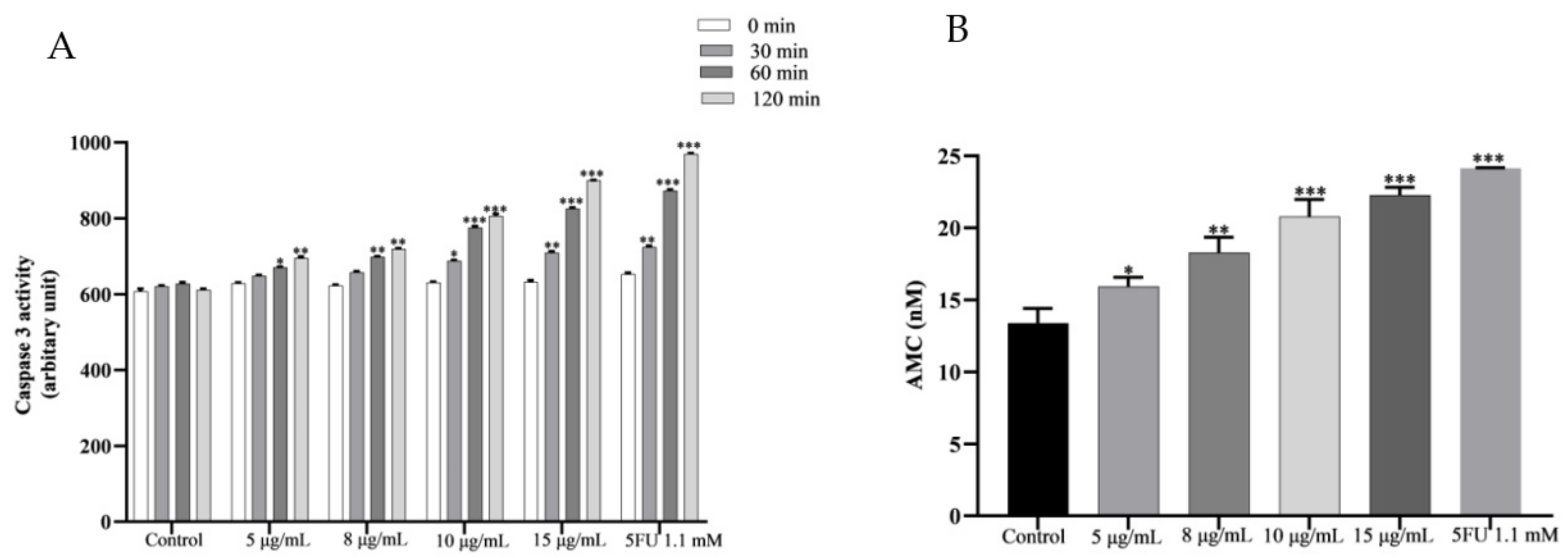 Plants 12 01446 g007