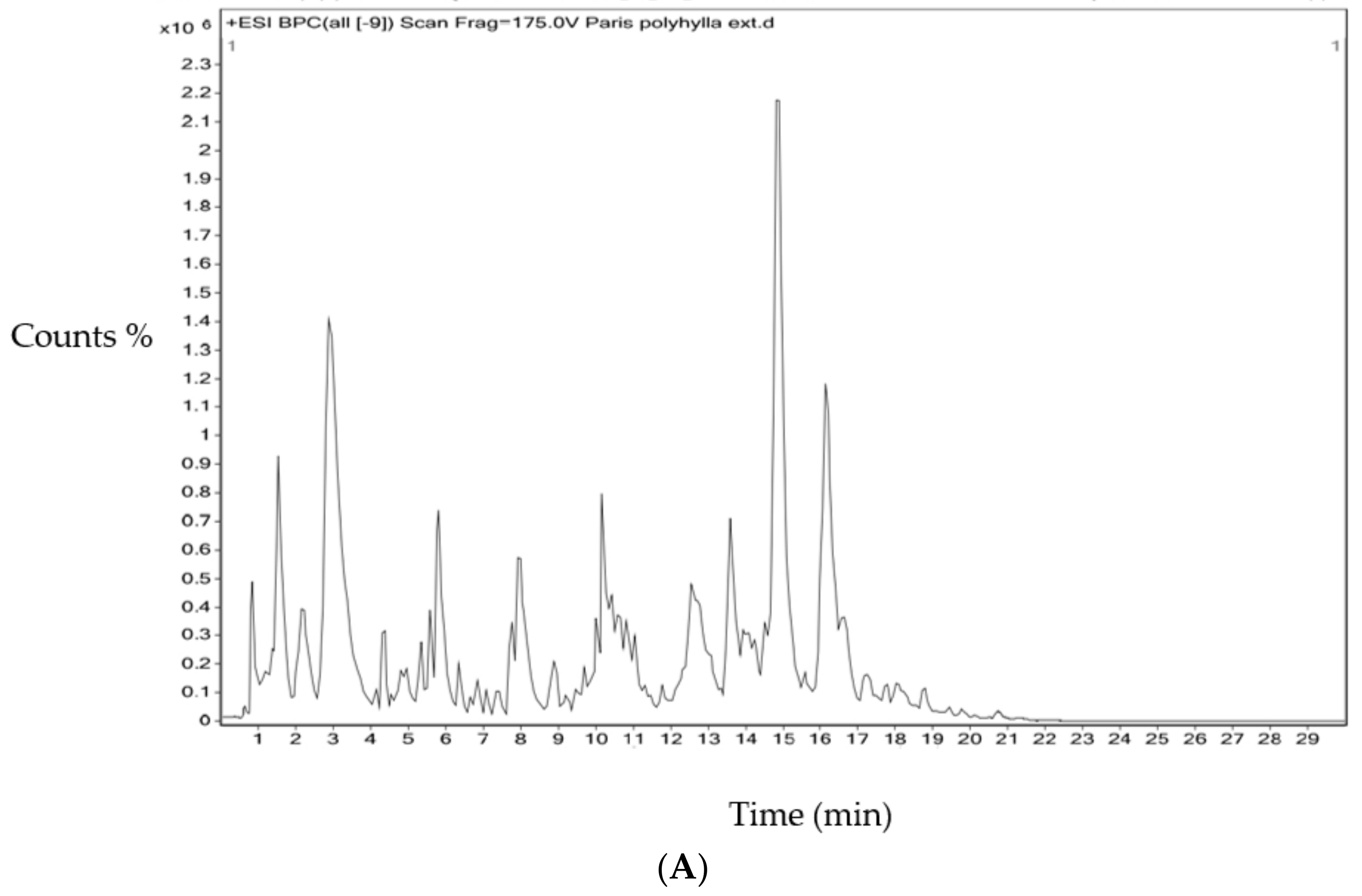 Plants 12 01446 g009a