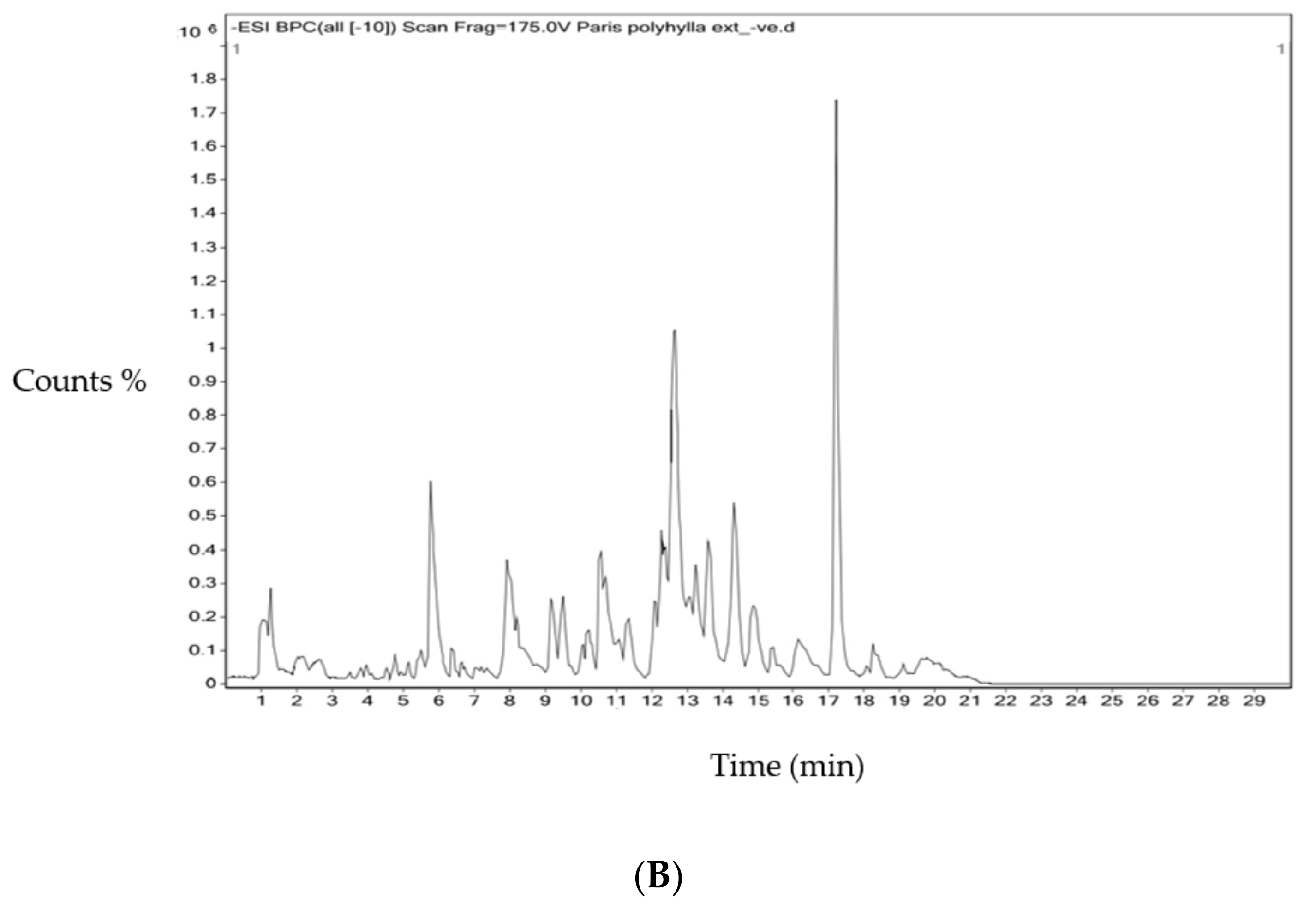 Plants 12 01446 g009b