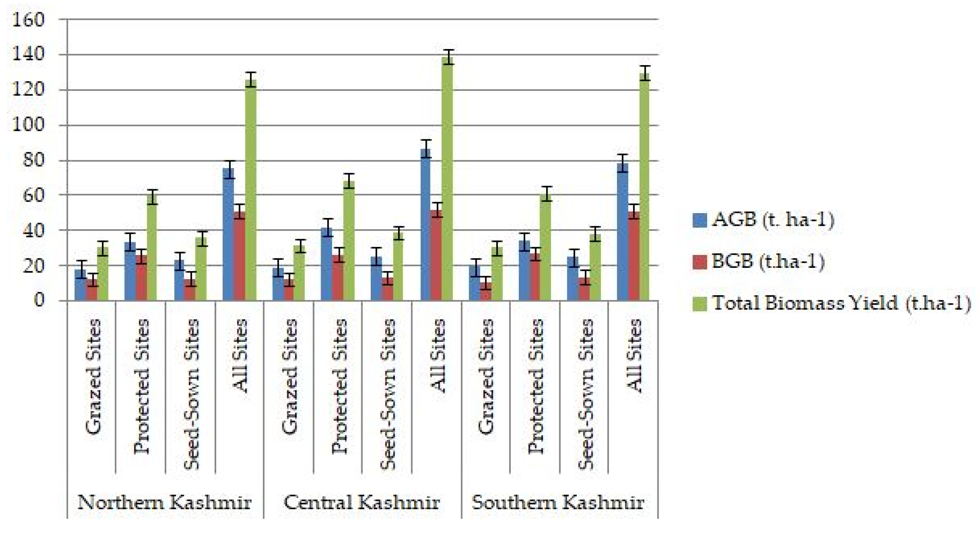 Plants 12 01448 g001
