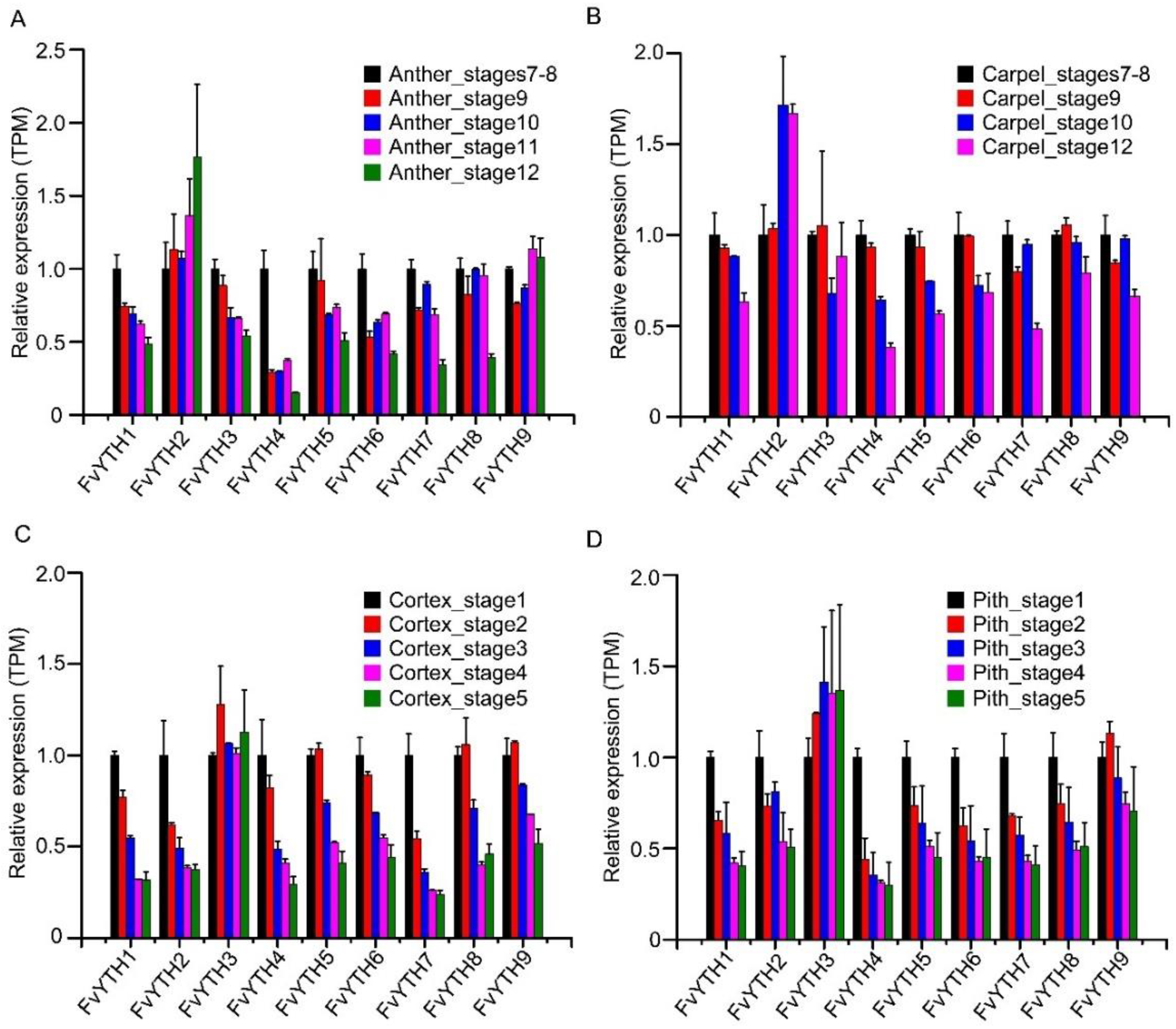 Plants 12 01449 g007